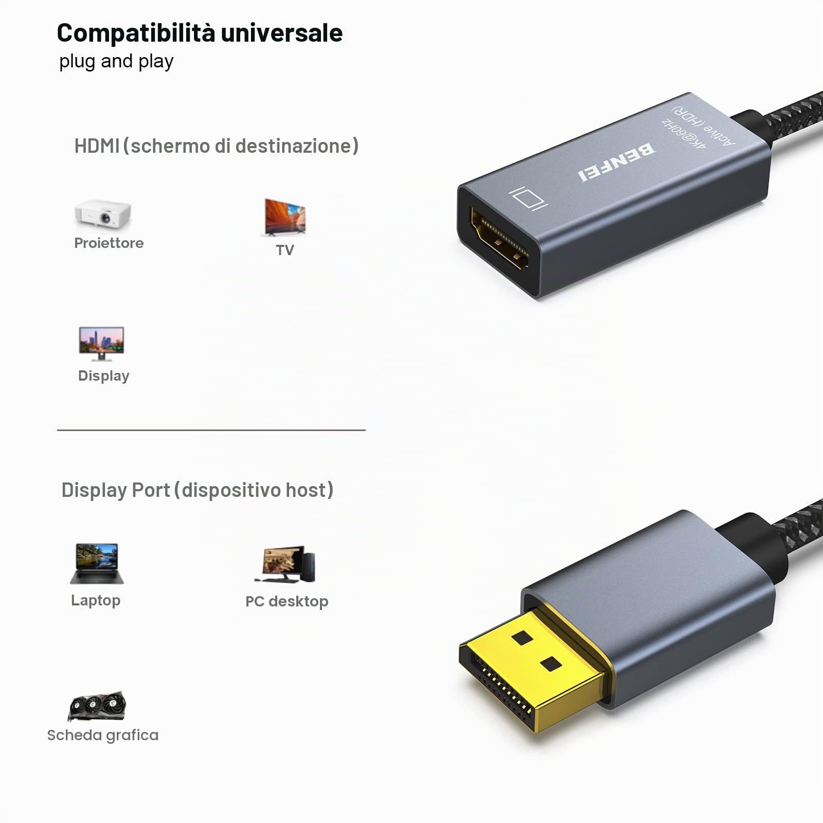 BENFEI Adattatore attivo da DisplayPort a HDMI 4K a 60Hz, compatibile con PC, laptop, desktop, tablet o docking station DisplayPort, supporta Eyefinity per giochi multi-schermo