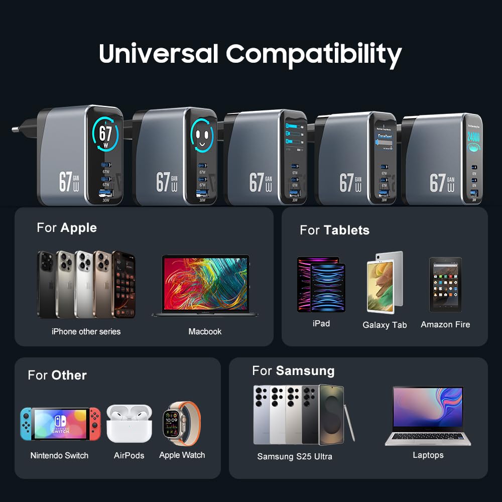 67W USB C Ladegerät GaN, 3-Port Schnellladegerät mit 2X USB-C PD & USB-A QC 3.0, Fast Charger für MacBook Air, MacBook Pro, iPhone 17/16/15, Samsung Galaxy, iPad, Laptop