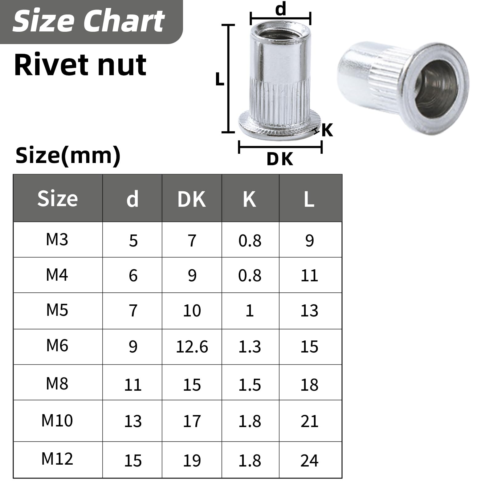 Kit Rivetti Filettati 128/165 Pezzi | Dado Rivetto M3-M10 Acciaio Zincato