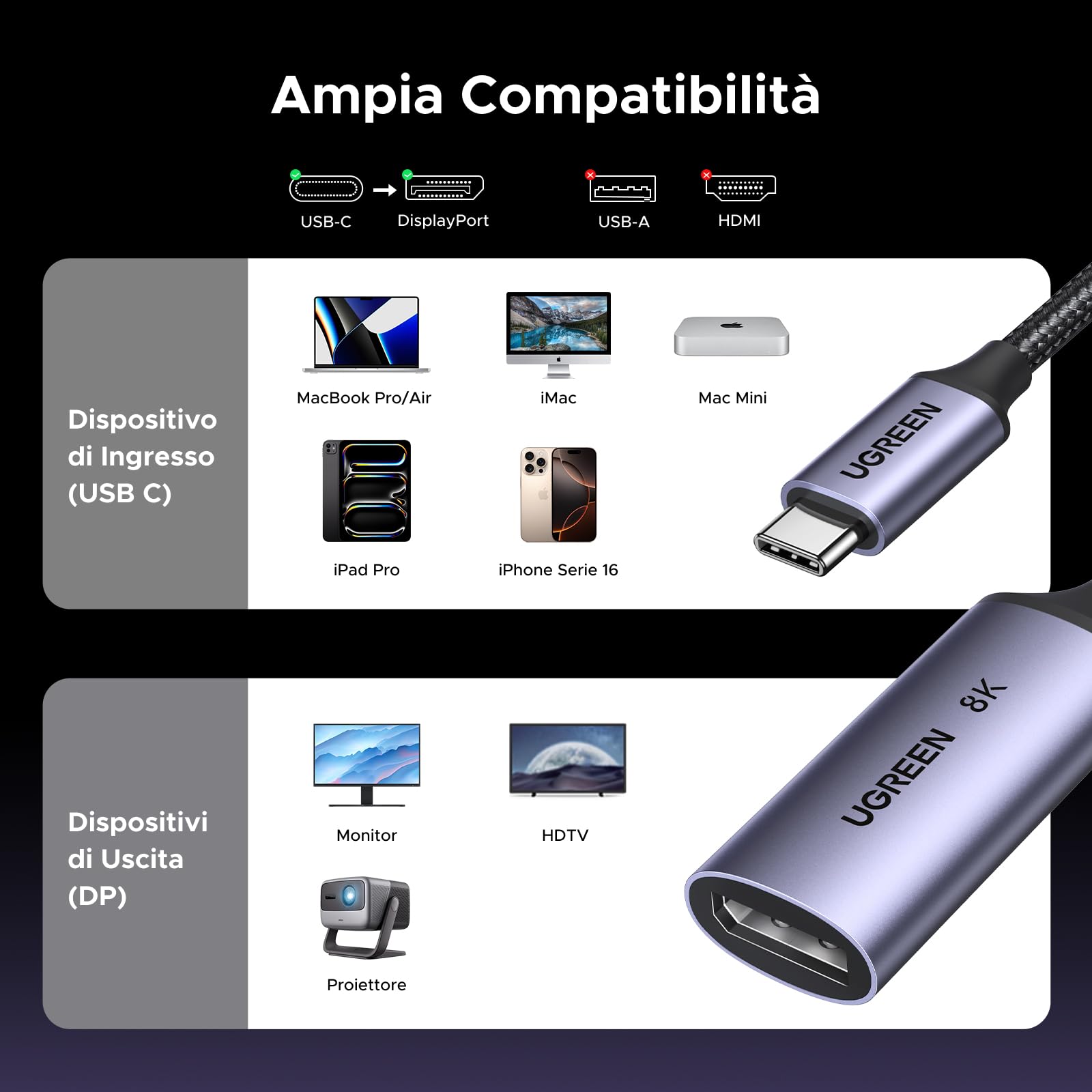 UGREEN Adattatore USB C a DP1.4 8K 60Hz 4K 240Hz Thunderbolt a DisplayPort HDR VRR Dolby Compatibile con iPhone 17 Pro Max Air Galaxy S24 Mac mini M4/M4 Pro MacBook M4 Pro Max iPad Pro Air Surface