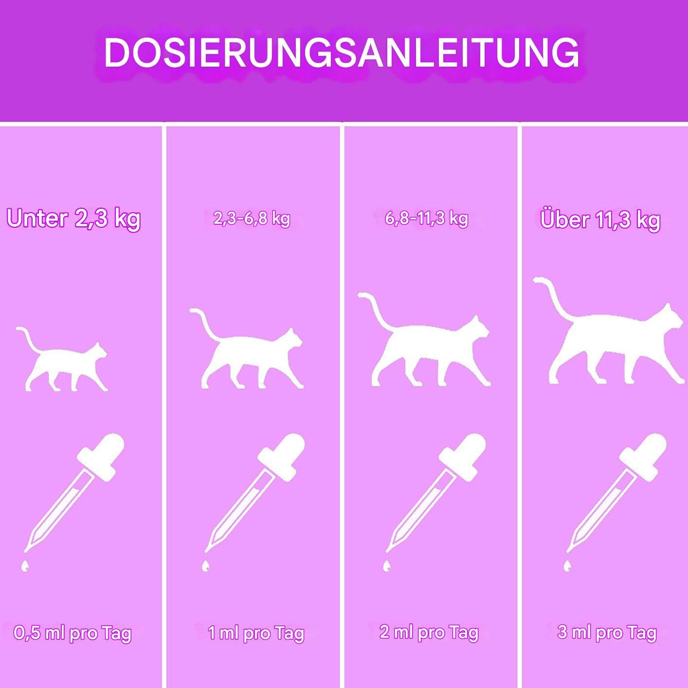 Generisch Beruhigungsleckerlis Für Katzen | 60ml Beruhigungstropfen Zur Reiseunterstützung Für Katzen | Sanftes Ergänzungsfuttermittel Zur Täglichen Gesundheitspflege | Bei Transport Fellpflege