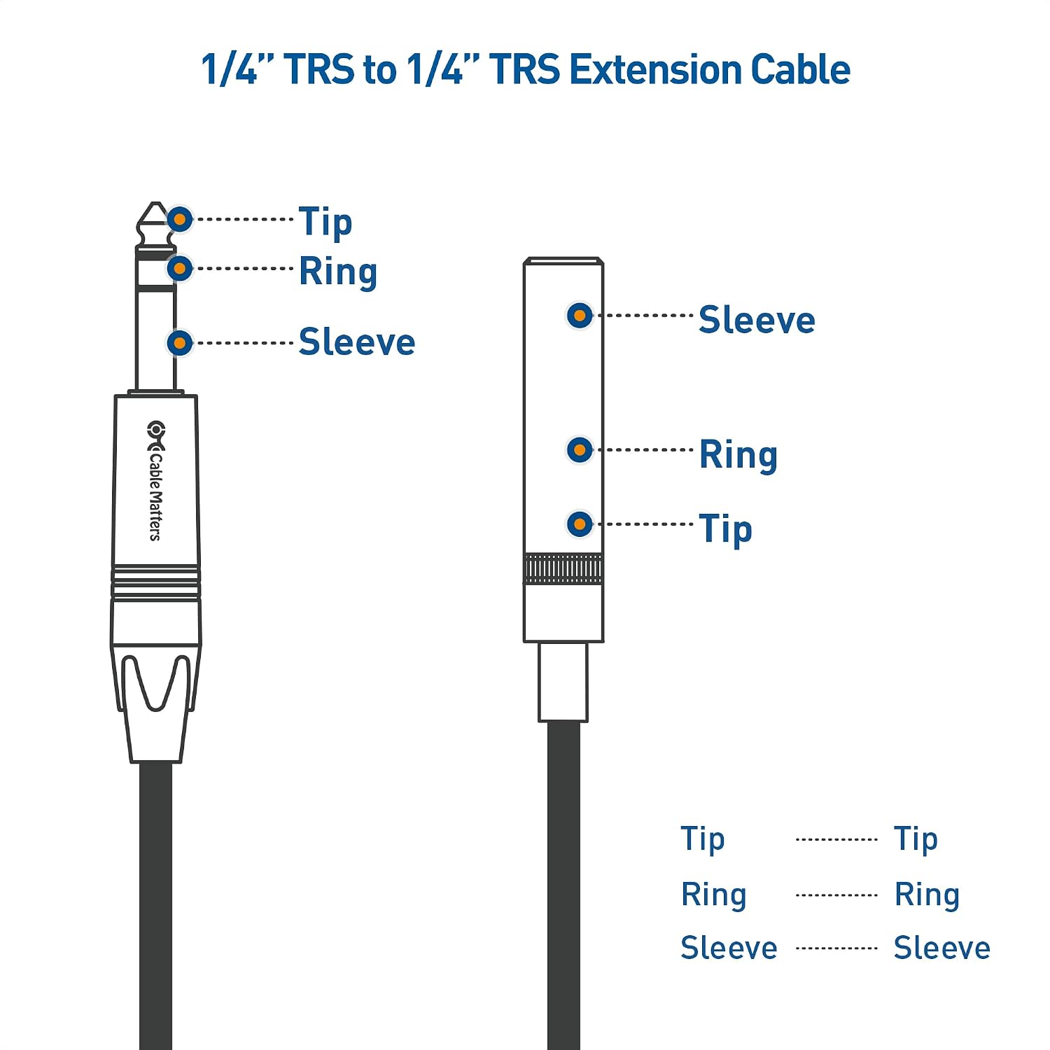Cable Matters Braided 1/4 Inch Extension Cable 6 ft (1/4 TRS to 1/4 Inch Male to Female Cable)