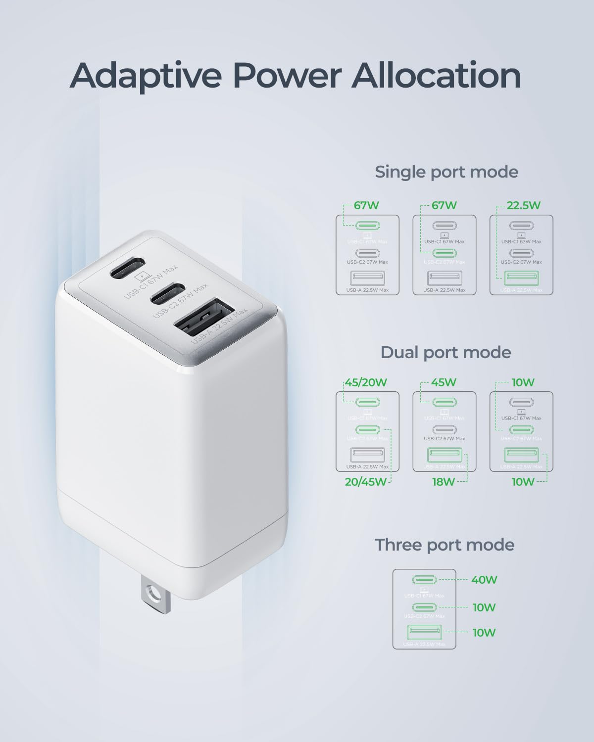 wegear Caricatore USB C da 67 W, blocco di ricarica rapida GaN a 3 porte con spina pieghevole, compatibile con MacBook Pro/Air, iPad Pro, iPhone 16/15/Pro, Galaxy S25/S24, Note20, Pixel, Apple Watch