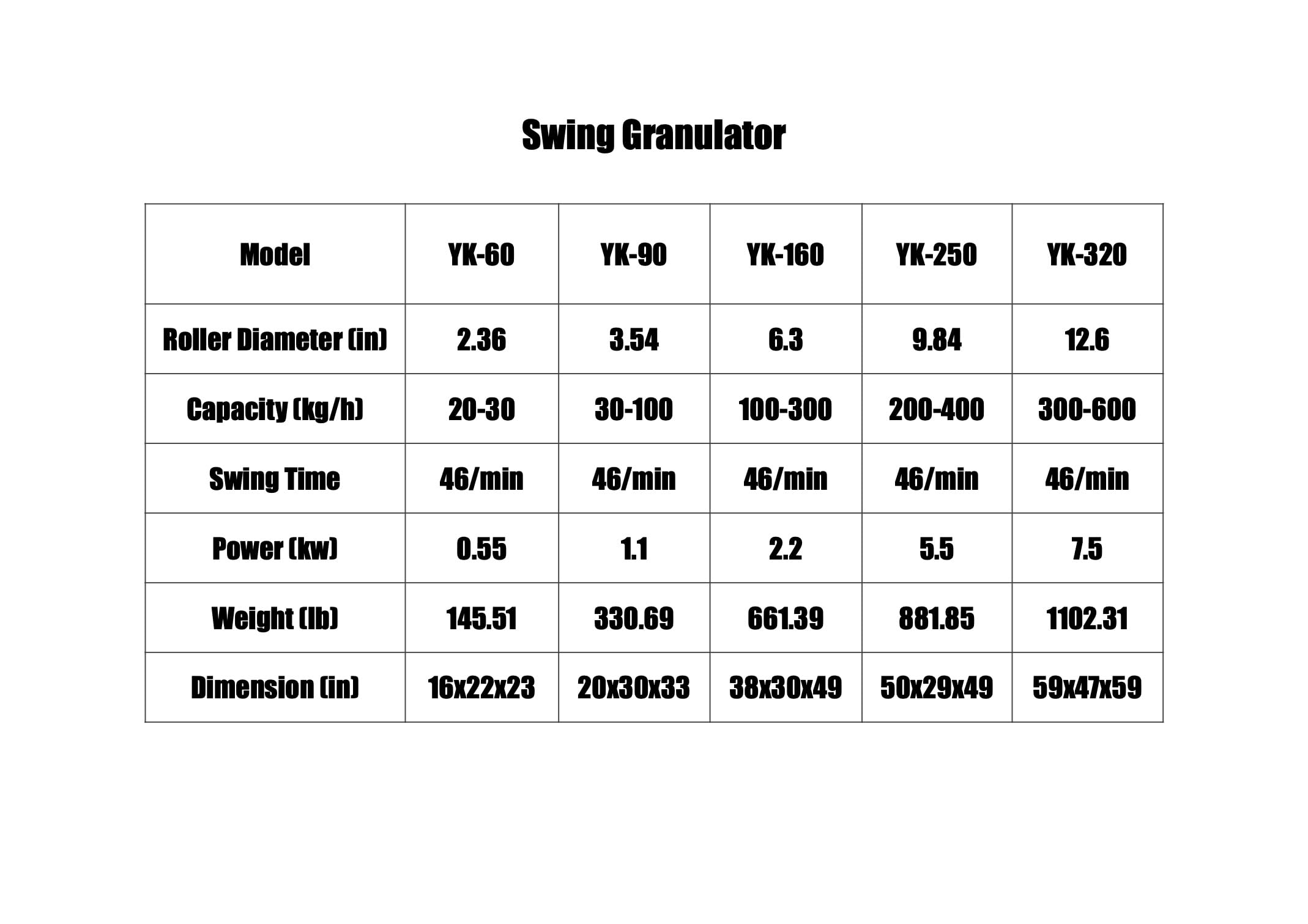 Industriale Radice Secca Cacao Chicco di Caffè Sale Zucchero Fine Polvere Fare Grinder Macinazione Polverizer Mill Macchina