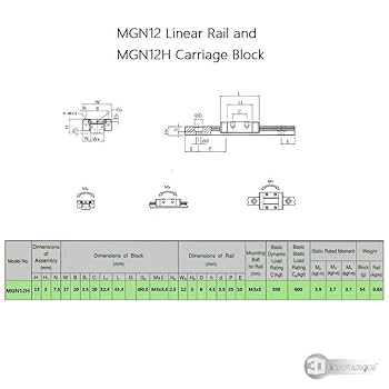 MGN12 400mm Linear Rail Guide With MGN12H Block CNC Tool