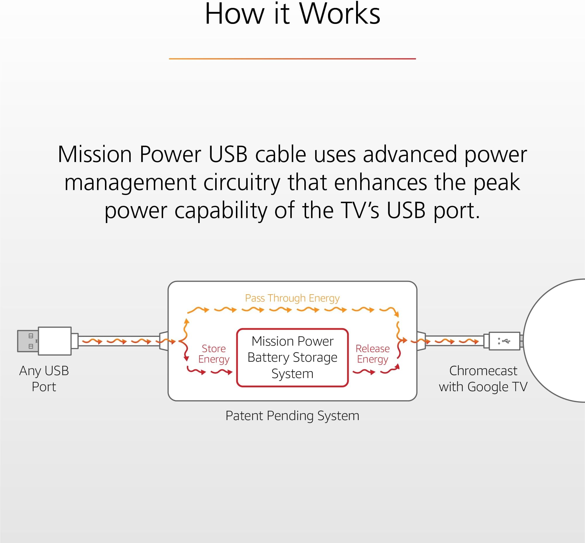 Mission USB Power Cable for Chromecast with Google TV (Power Chromecast Directly from Your TV)