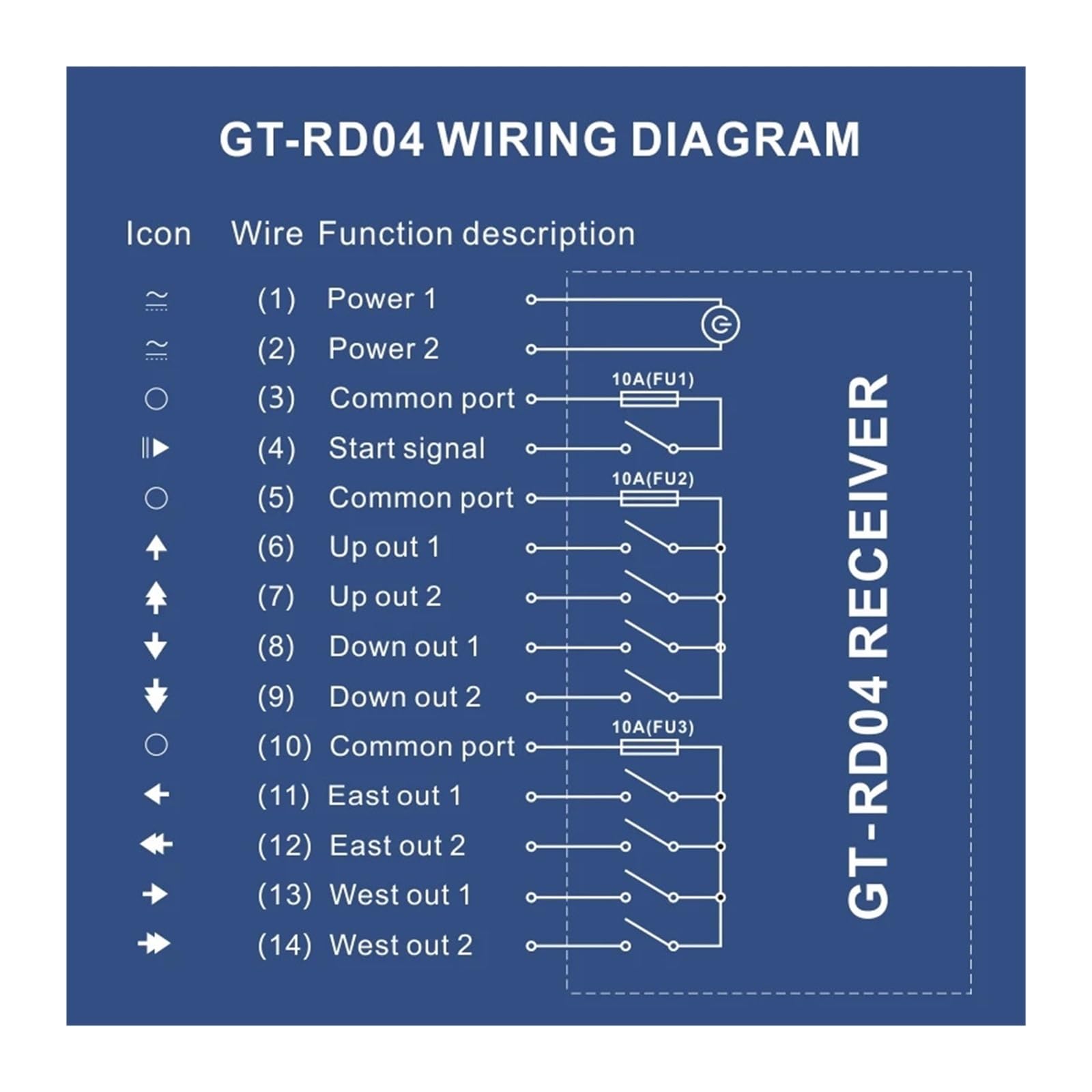 GT-RD04 - Telecomando per gru industriale simile F21-4D Wireless 4 a doppia velocità (18-65V AC DC UHF)