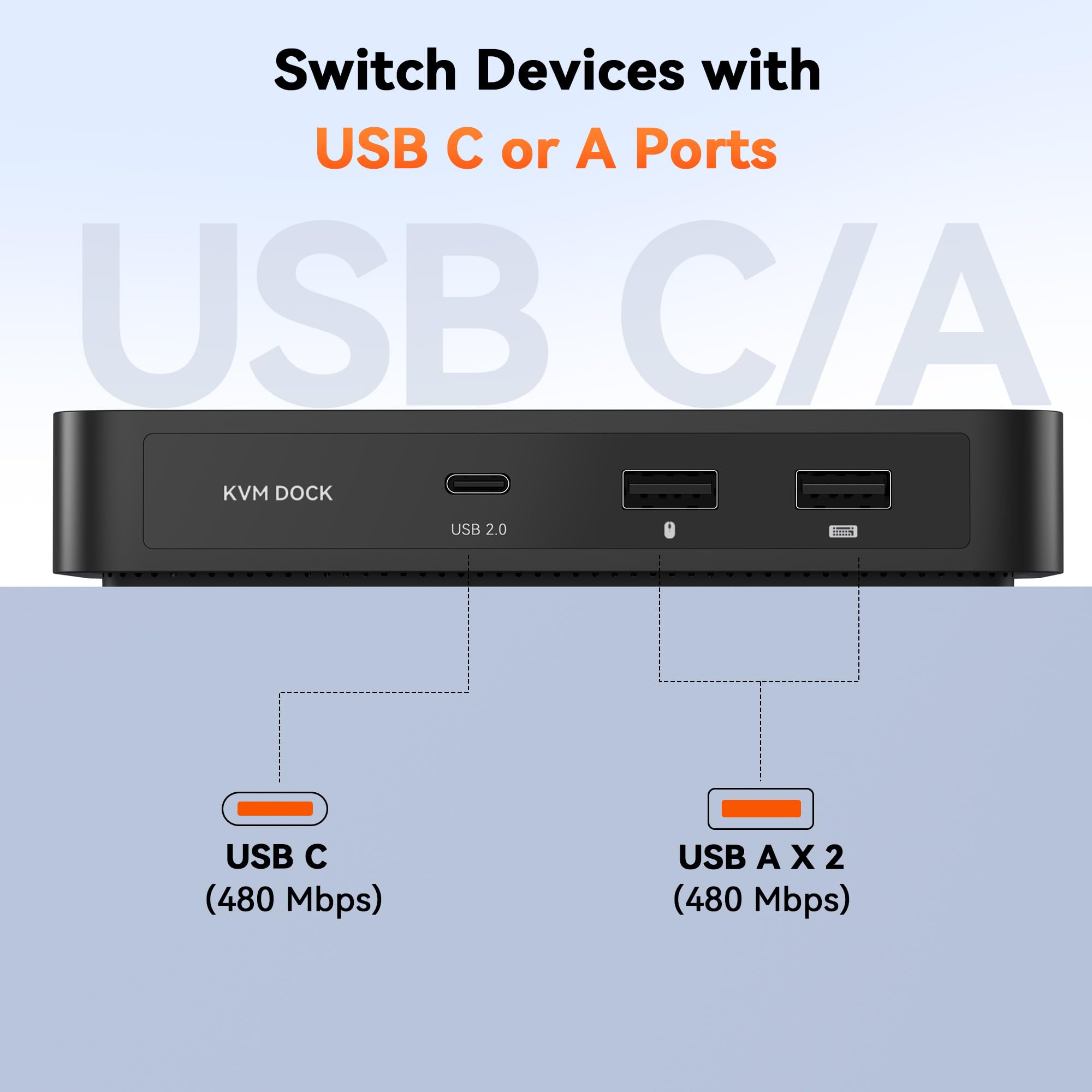 TobenONE USB C KVM Switch 1 Monitor 2 Computer 4K @ 120Hz HDMI, Plug and Play