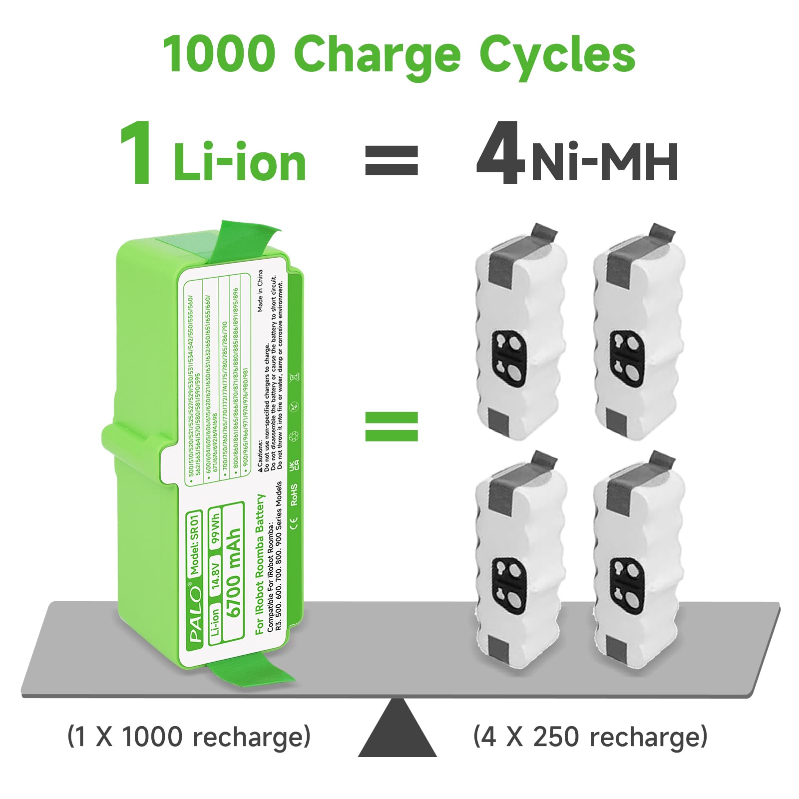 Batteria Per Roomba 600-900 Series - 14.8V 6500mAh, Litio, Compatibile Con IRobot