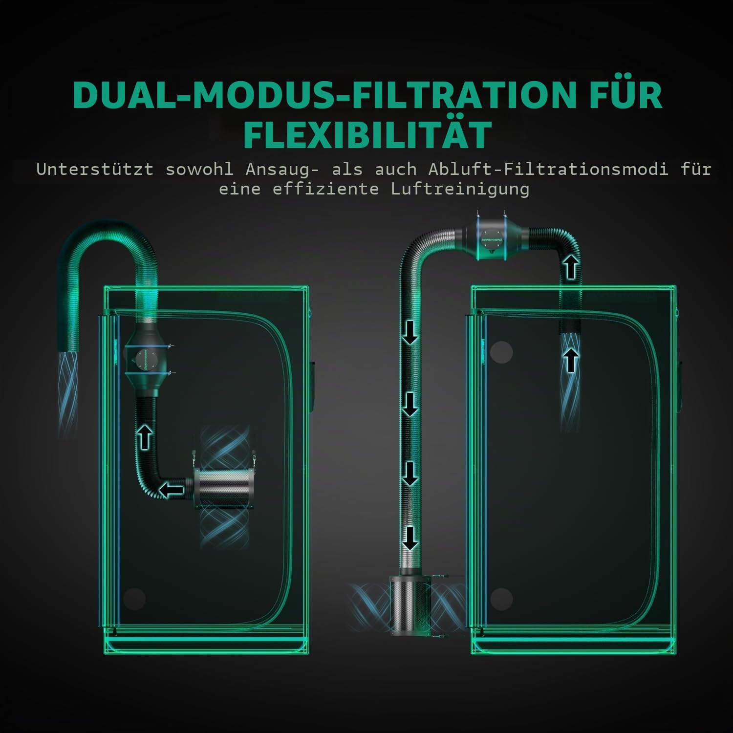 MARS HYDRO 4" Rohrventilator 100mm/Abluftset mit iControl Temperatur- & Feuchtigkeitsregler, App-Fernsteuerung, Aktivkohlefilter-Kombo + Abluftschlauch，Belüftungssystem Lüftungsset für Growzelt