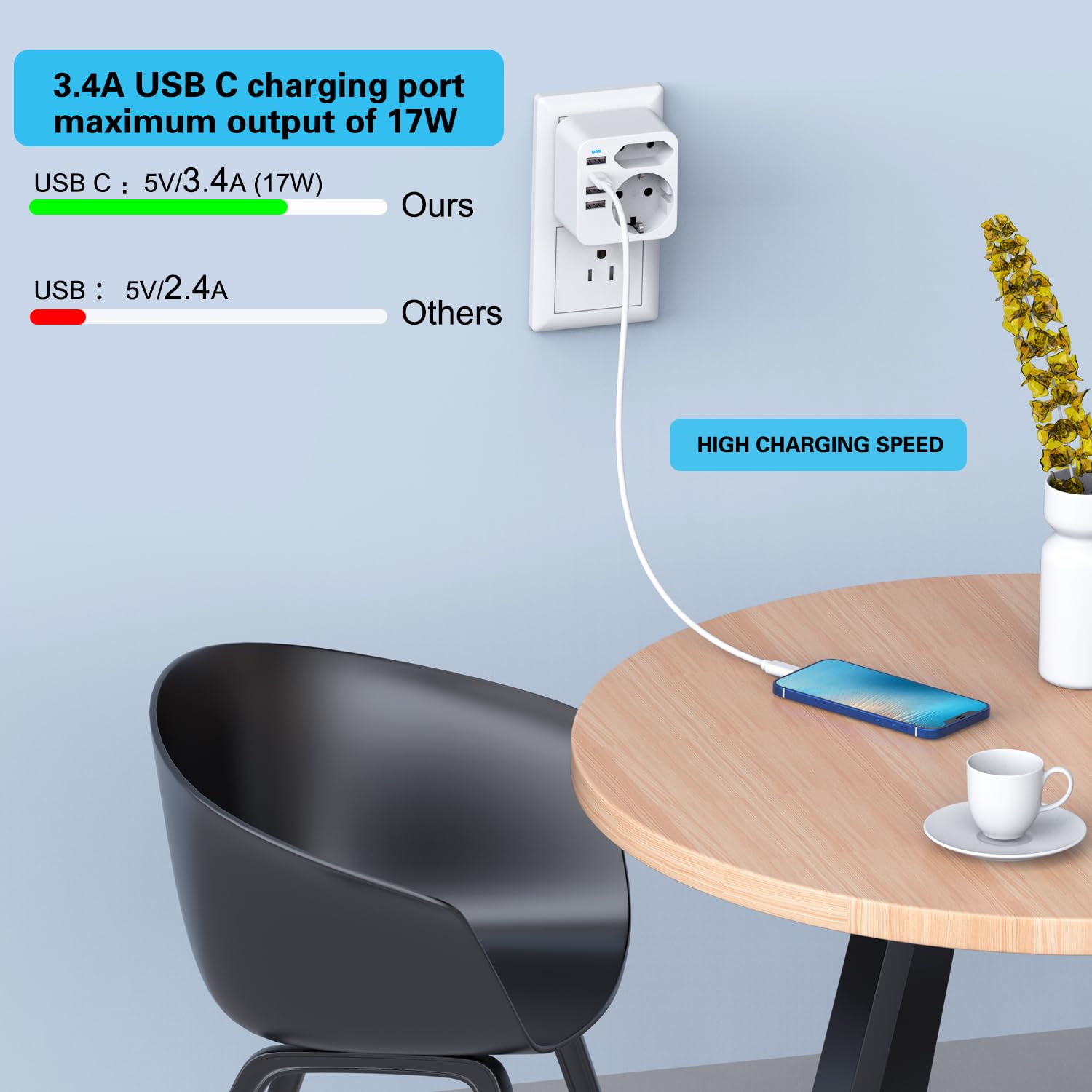Adattatore Presa Americana, 6 in 1, con 4 USB, per America/Canada/Messico, 3285W, Spina USA Tipo B