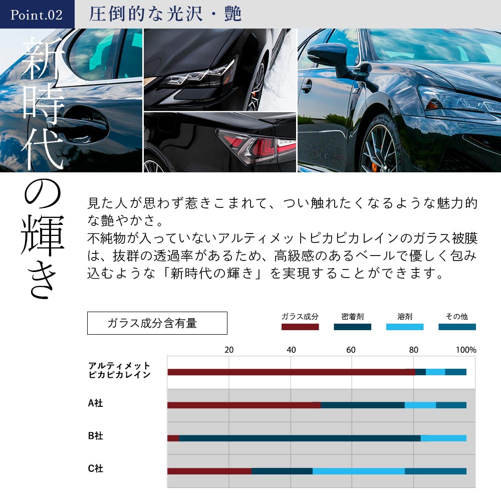 Amazon.co.jp: 車 ガラスコーティング アルティメット
