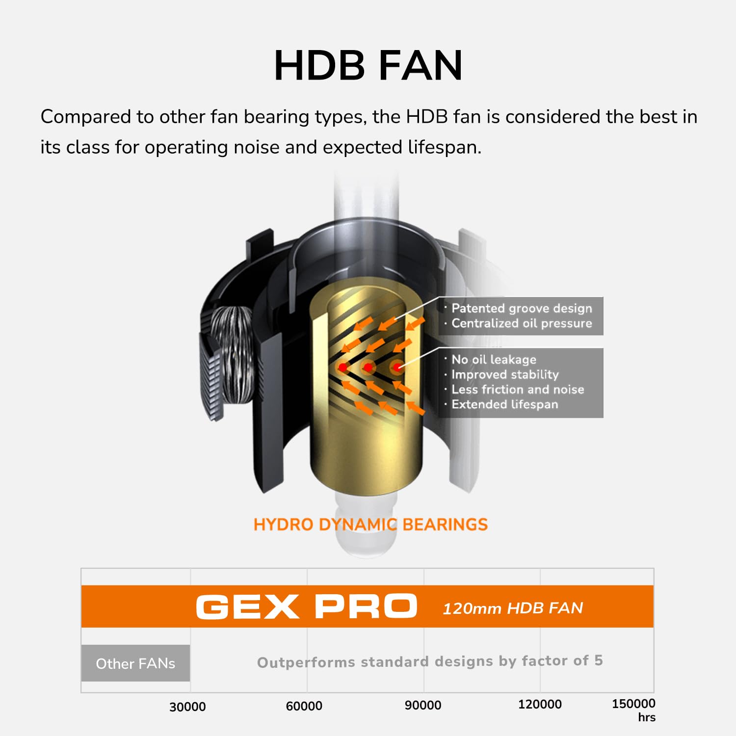 Cougar Netzteil GEX PRO 850W ATX3.1 80 Plus Gold Modular - PC-/Server Netzteil - 80 PLUS Gold (CGR GEXP-850)