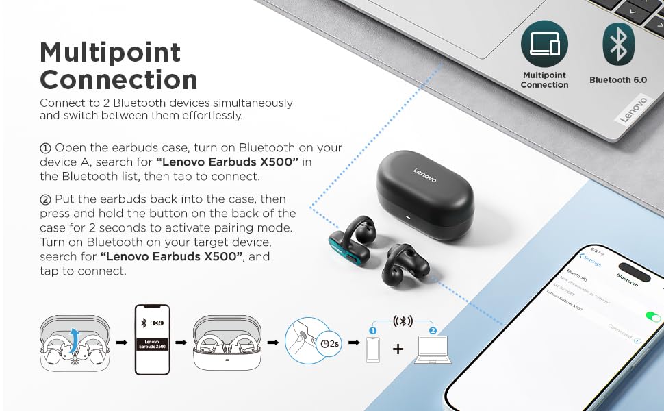 Image of Lenovo Open Ear Clip On Earbuds X500 Bluetooth 6.0 Wireless Earbuds with 11 mm Drivers, Open Ear Ergonomic Design, Dual Device Connectivity, Built in Mic, Fast Charge, White
