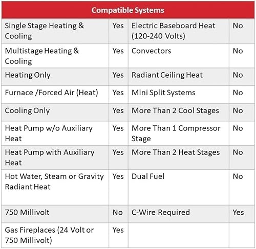 Miniatura 9 de Honeywell Home RTH9600WF Termostato de color inteligente Energy Star Wi-Fi Pantalla táctil programable Alex Ready + THP2400A1027 Conjunto de placa