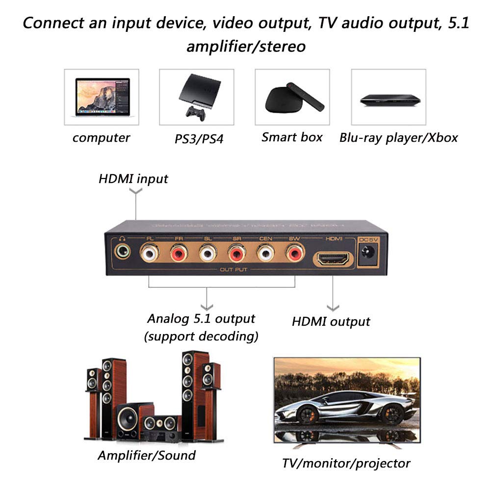 RSGK Decodificatore Audio Digitale 5.1, Gestore HDMI a HDMI EDID Fibra Ottica SPDIF da 3,5 Mm, in Grado di Decodificare AC3 / DTS/LPCM E Altri Formati Audio Digitali