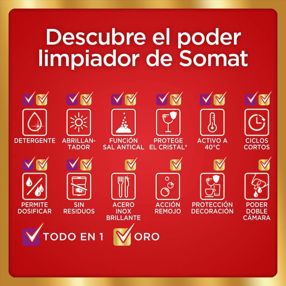 Somat Oro Żel do Zmywarek, 900 ml