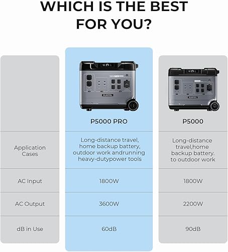 Miniatura 9 de OUKITEL - Estación de energía de 1800 W con panel solar de 100 W P1000 Plus, generador solar de 1024 Wh con 4 salidas de CA (pico de 3600 W), carga
