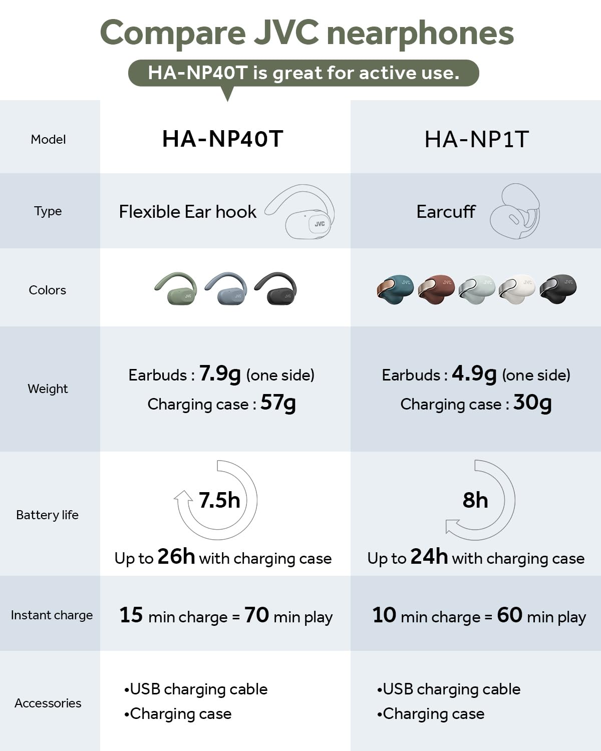 JVC HA-NP40T-B, cuffie Nearphones True Wireless Open-Ear con ganci per l'orecchio Pivot Motion, magnete al neodimio da 16 mm, Bluetooth 5.4, 26 ore di riproduzione - Nero