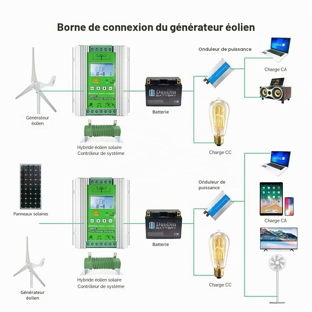 SolaMr 1000W MPPT Contrôleur de Charge Hybride Solaire Éolien 12V/24V avec Afficheur LCD - Solaire: 400W + Éolien: 600W