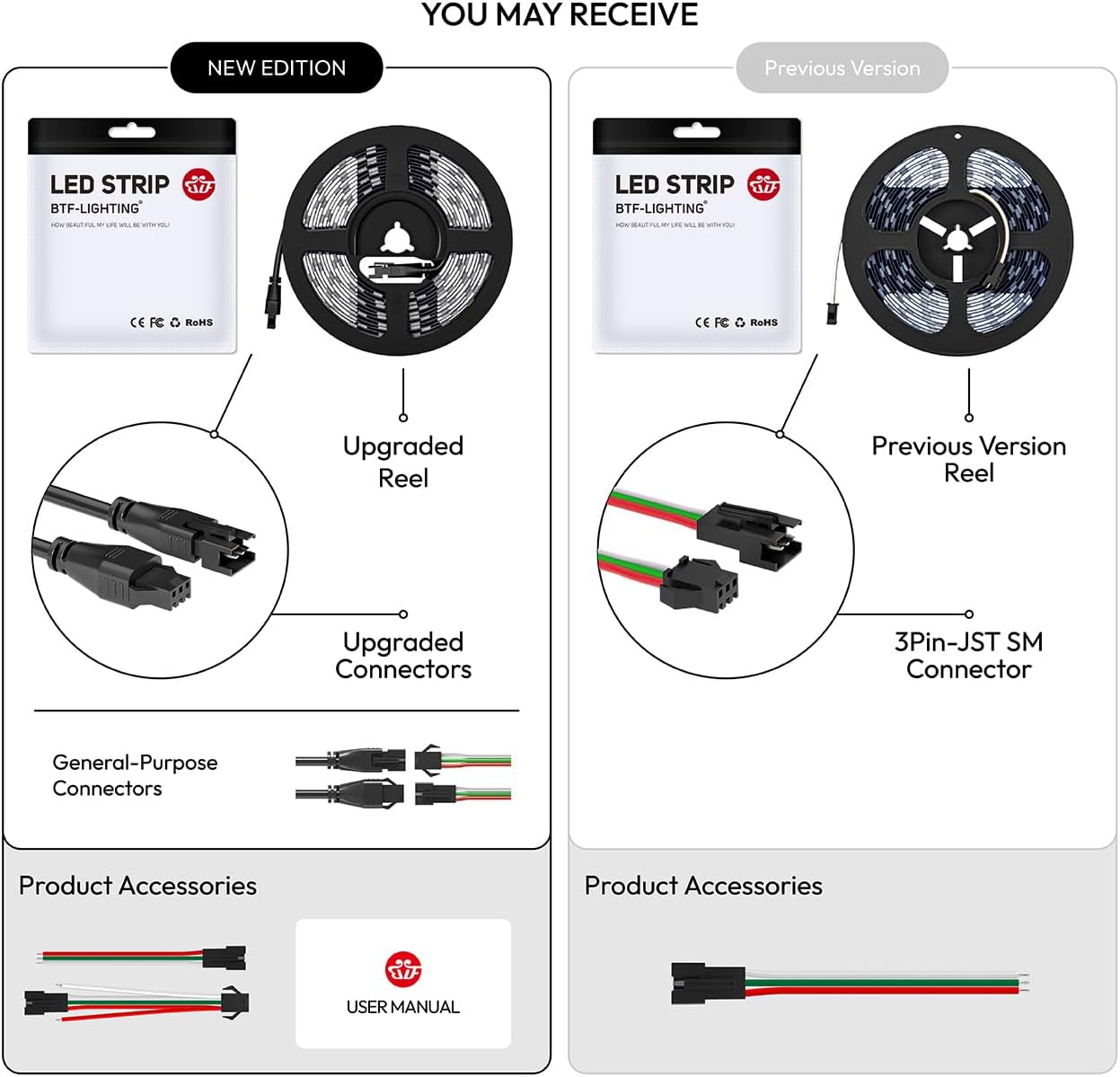 BTF-LIGHTING RGBW RGB+Natural White SK6812 (Similar WS2812B) 4 Colors in 1 LED Strip Individually Addressable 16.4ft 60Pixel/m 300LED Light Dream Color IP30 DC5V White PCB (No Adapter or Controller) - Image 5