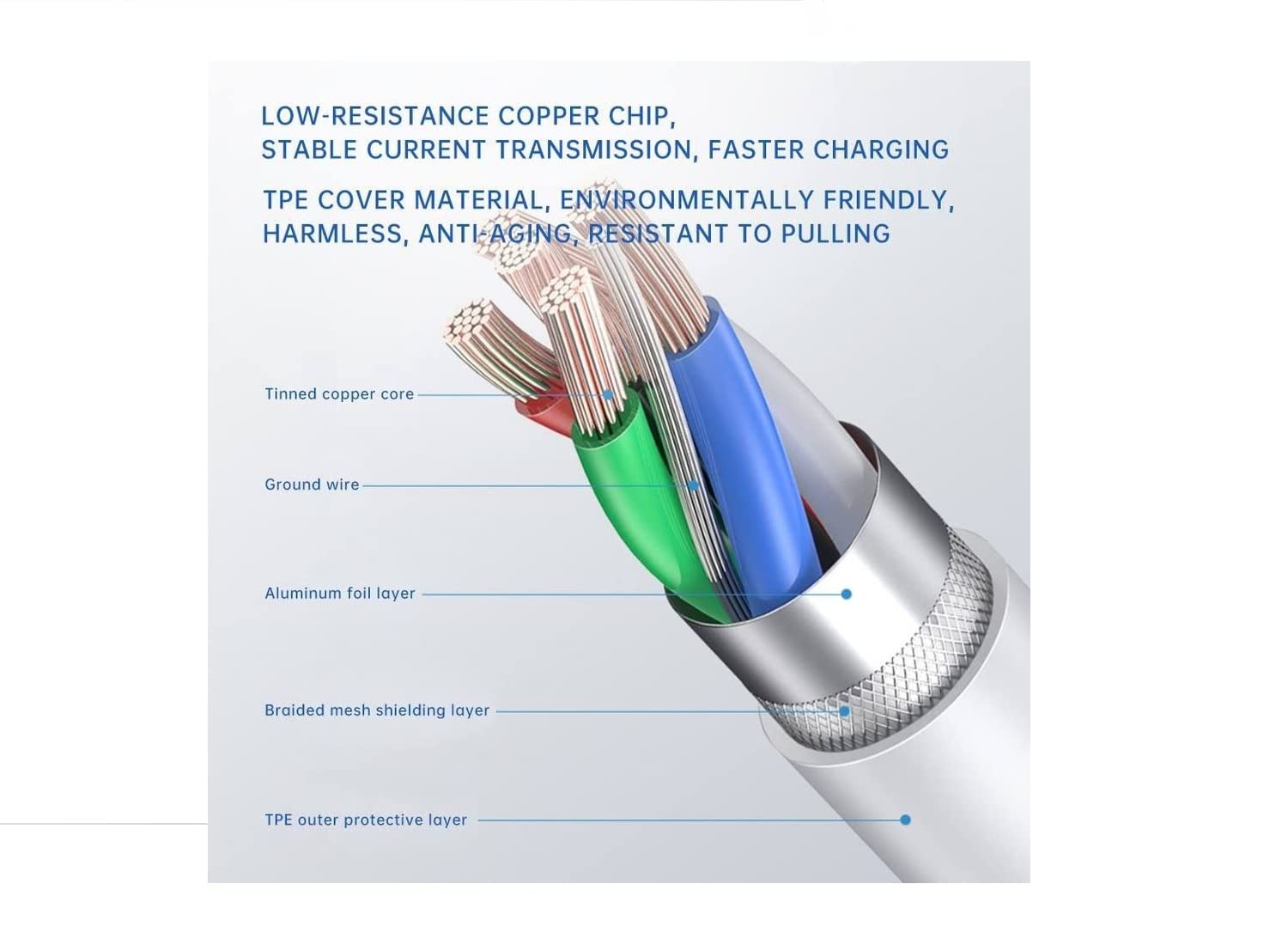 Internal structure of the Uelkdef Lightning cable