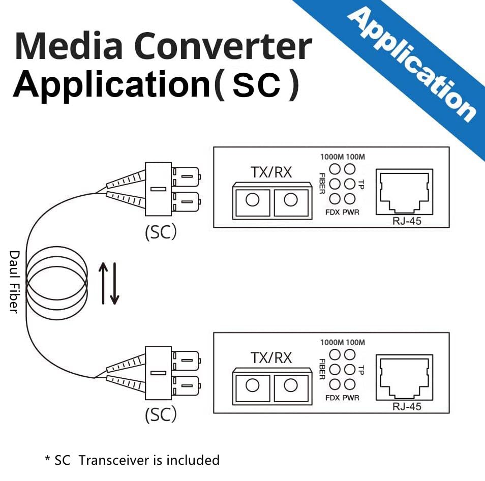 Convertidor de medios Gigabit para conectar dos edificios con fibra SC multimodo hasta 550m 5
