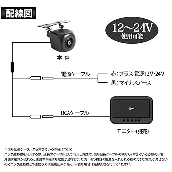 Amazon | 7インチ オンダッシュモニター バックカメラセット 15m