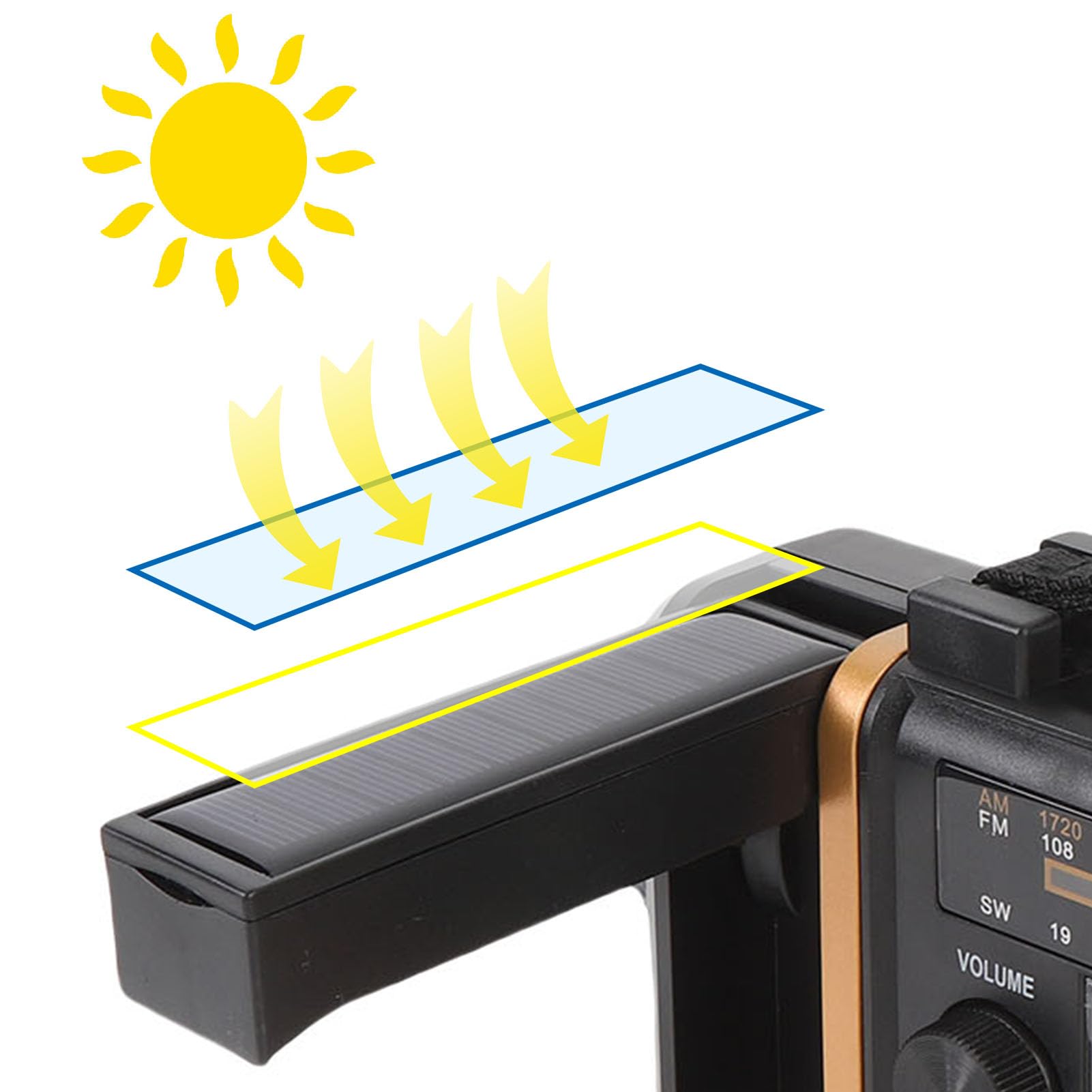 AM FM Solar Radio Radio, Bluetooth 5.0 Ręcznie Przenośne Radio z latarką, Alarm SOS, ładowarka do Telefonu Komórkowego, Małe Radia Pogodowe na Kemping, Awaryjne