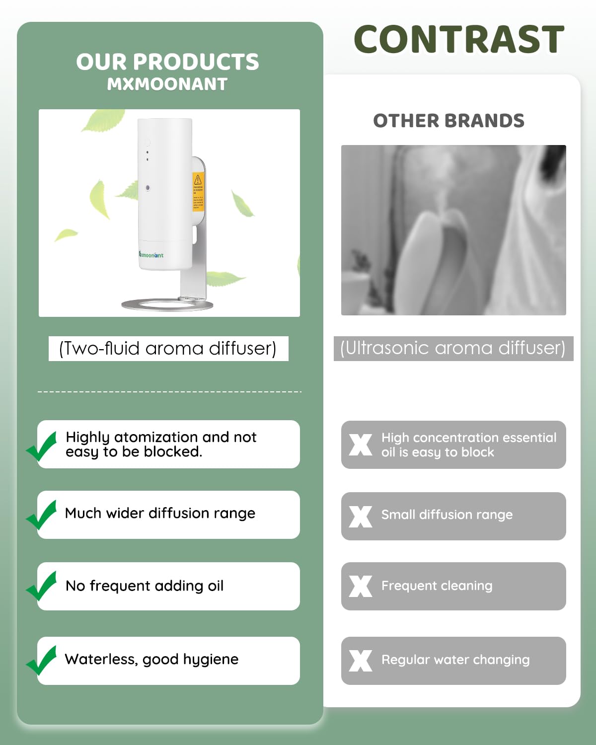 Mxmoonant Macchina profumatore da parete, flacone 130ml | Senza acqua, 100-200m³, controllo App/WIFI, per casa/ufficio/negozio