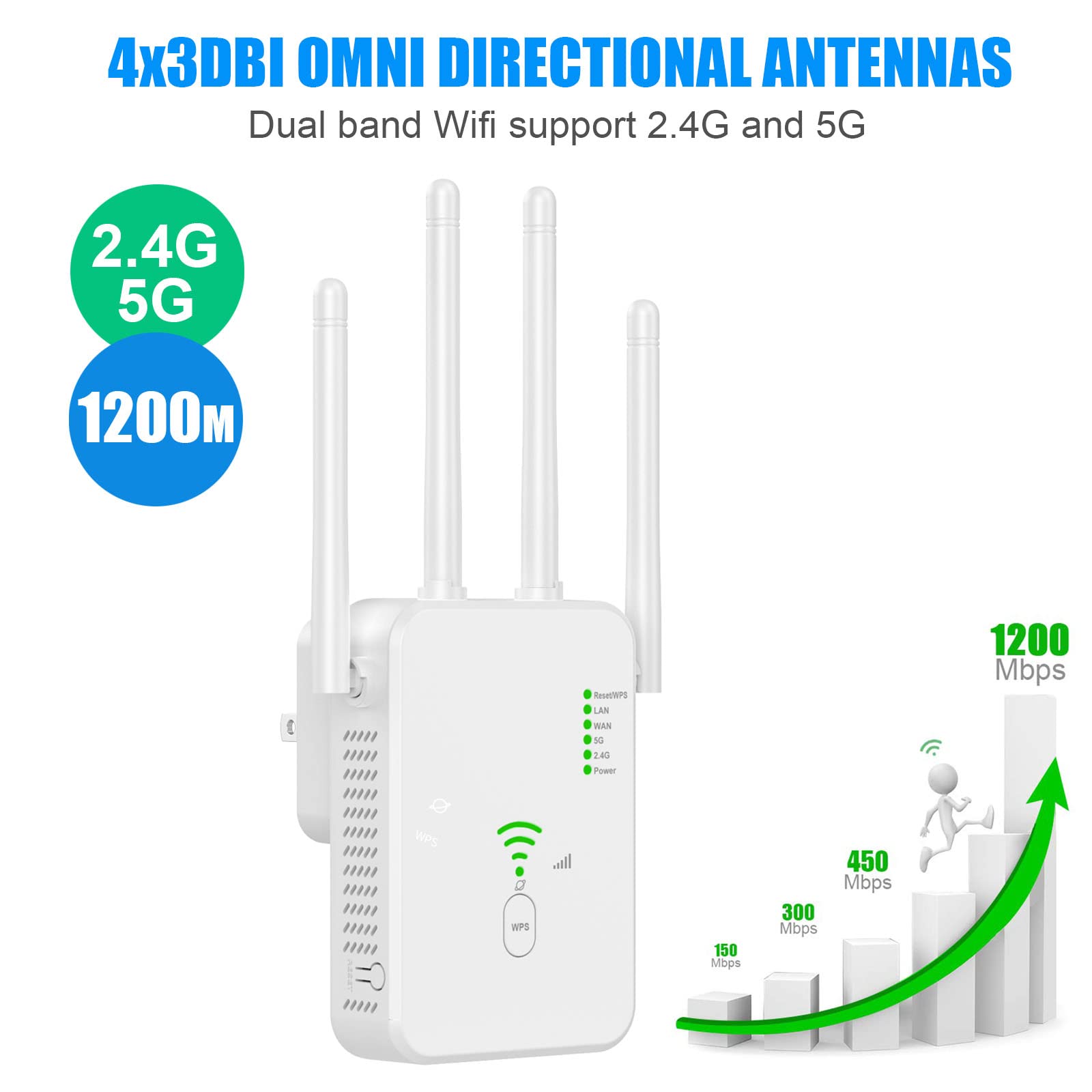 Dual Band Wifi Best Wifi Boosters On Amazon AC750 WiFi Range