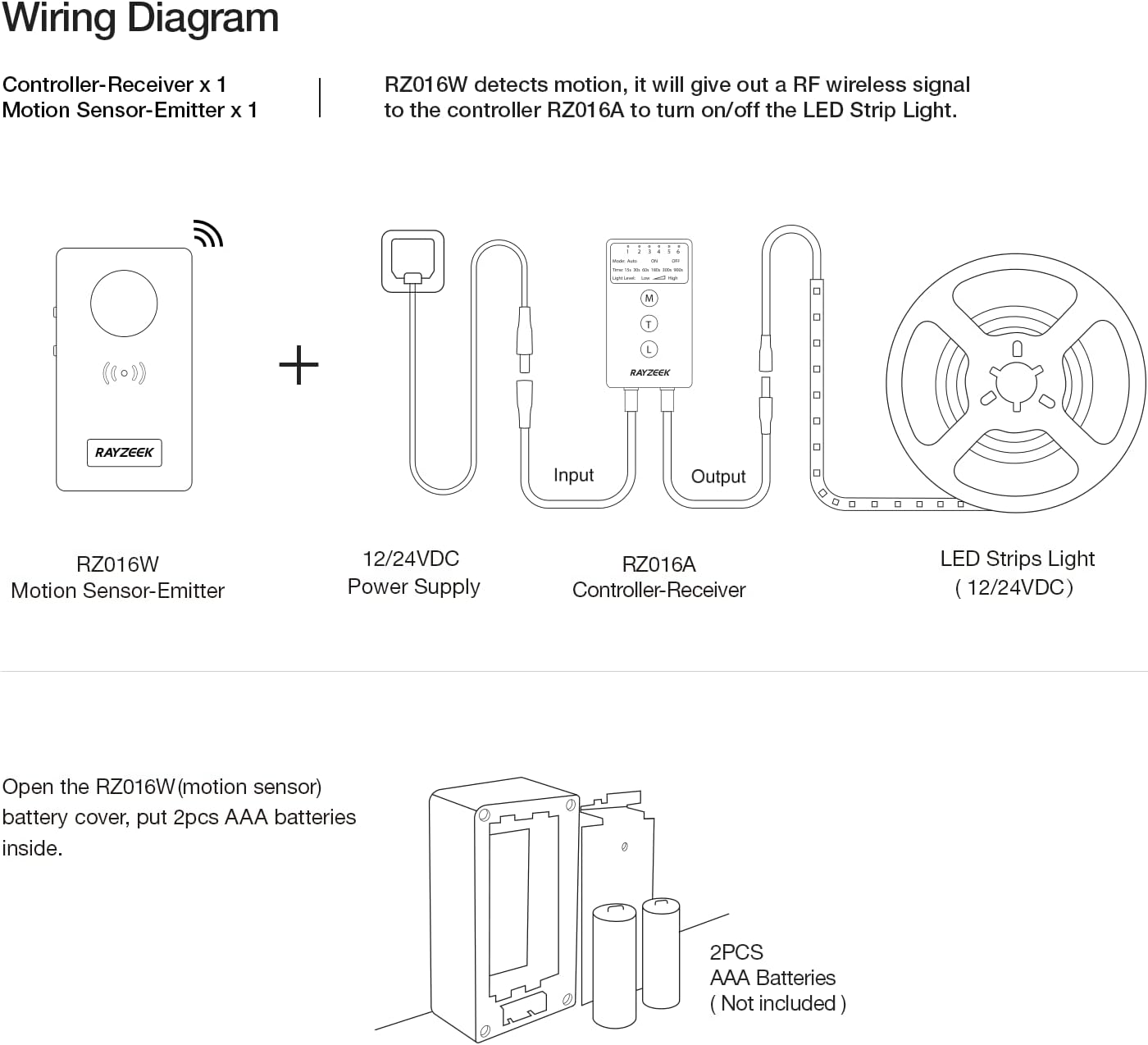 RAYZEEK Wireless Motion Sensor Controller Kit,12/24VDC Mini RF Wireless Controller with PIR Sensor,for Stairs,Under Bed,Garage(1 ×Controller+2 ×Motion Sensor) LED lights are not included 6 612ZqZIBFKL. AC SL1500