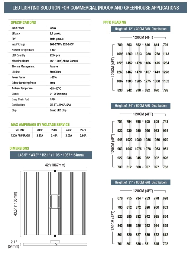 HALO LED Luz de Cultivo 720W | Alta Eficiencia | Espectro Completo | Sistema de Control Inteligente | 0-10V dimming | top bin LED diodes | 2214pcs | Crecimiento y Floración | Mas y Mejores Cosechas