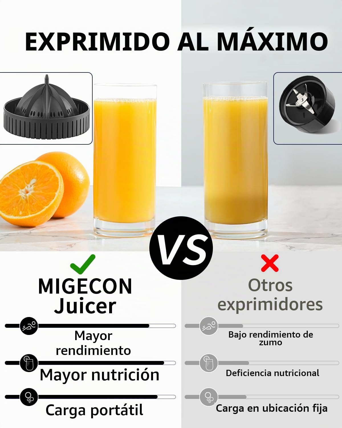 MIGECON Exprimidor Eléctrico de Naranjas, Batería portátil, Diseño a Drueba de Goteras, Adecuado para Frutas Cítricas, con USB y Cepillo de Limpieza, Desmontable, 45W, Negro