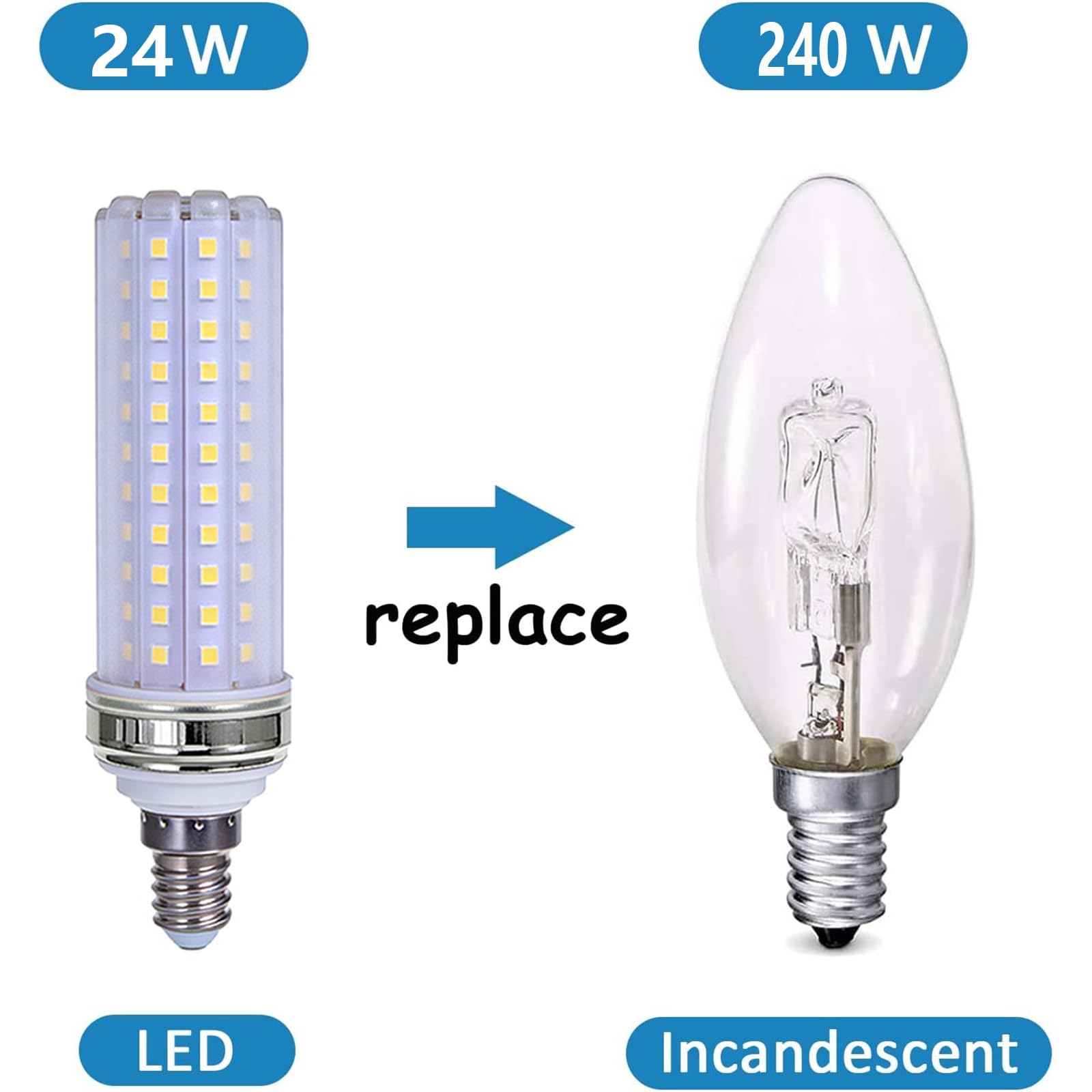 Bombillas LED E14 24W Equivalente a 240W Sin Parpadeos No Regulable Ahorro Energético Para Lámpara De Araña Techo Lámpara De Mesa Uso Interior Hogar Y Oficina(Cool White 6000K,10 Pack)