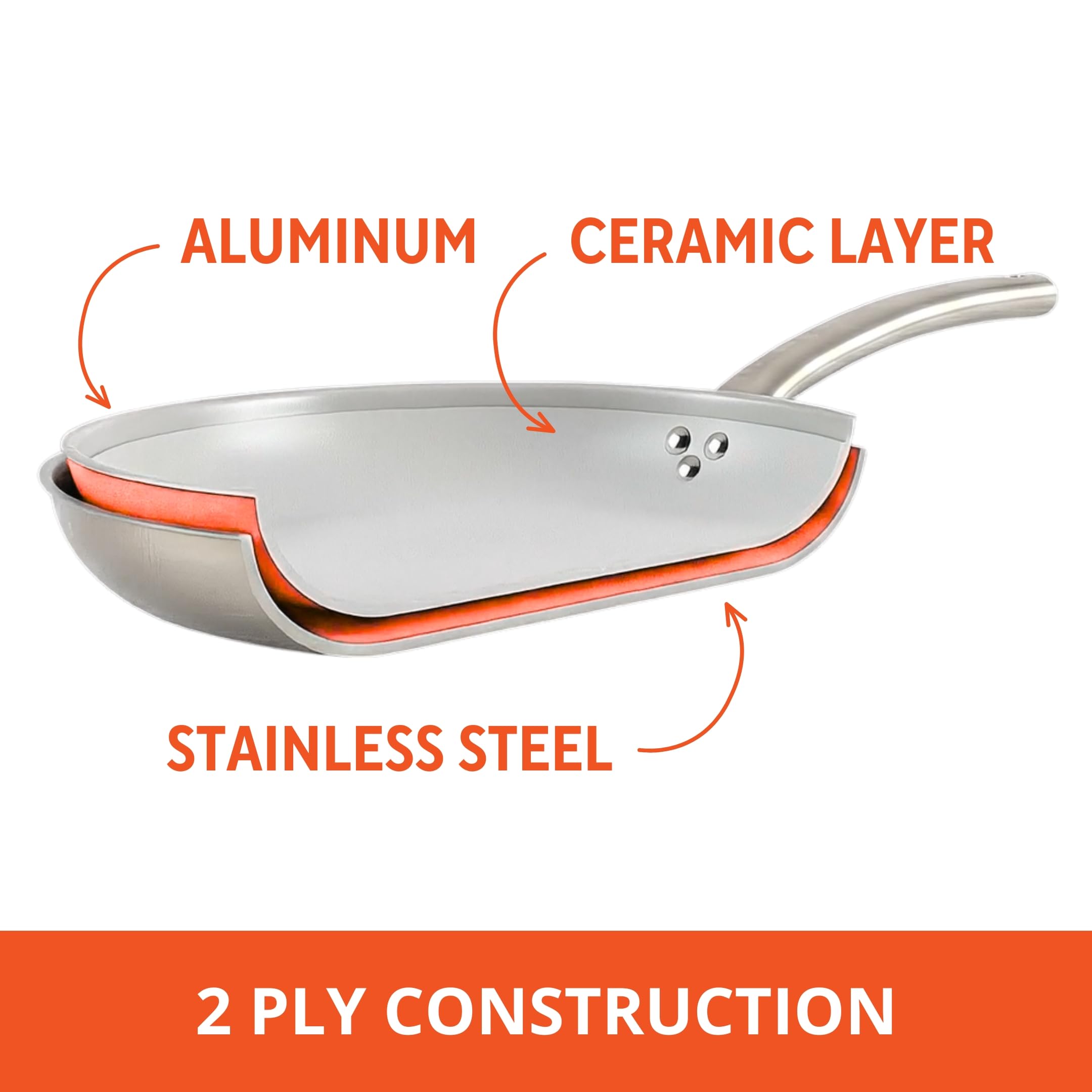 Amazon.com: IMUSA 12Inch Wok Pan with Lid, 2 Ply Stainless Steel