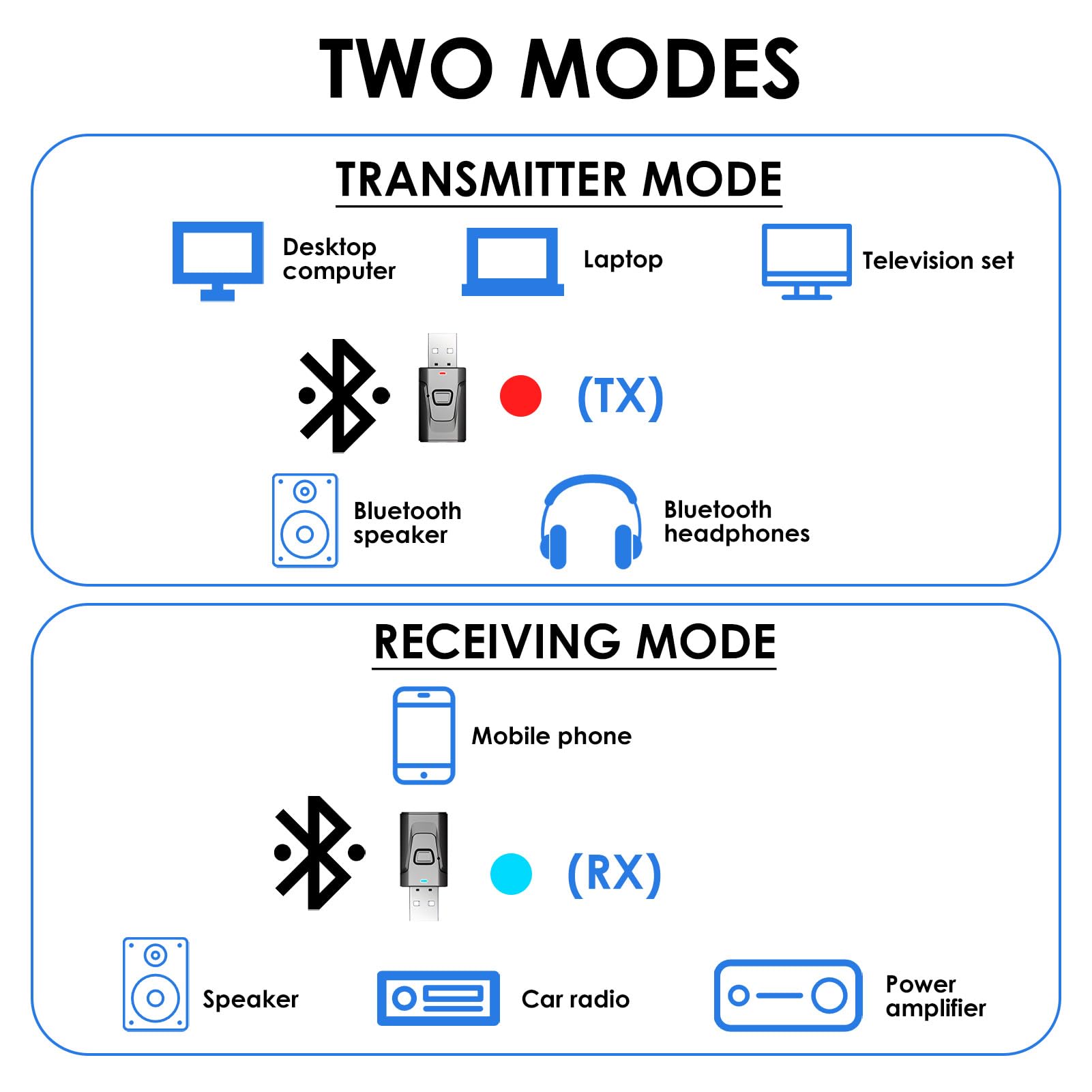 Bluetooth 5.4 USB Receptor Adaptador Transmisor de TV con Jack 3,5 mm Plug & Play Compatible con TV PC Estéreo y Altavoces Windows 7/8.1/10/11 — view 6