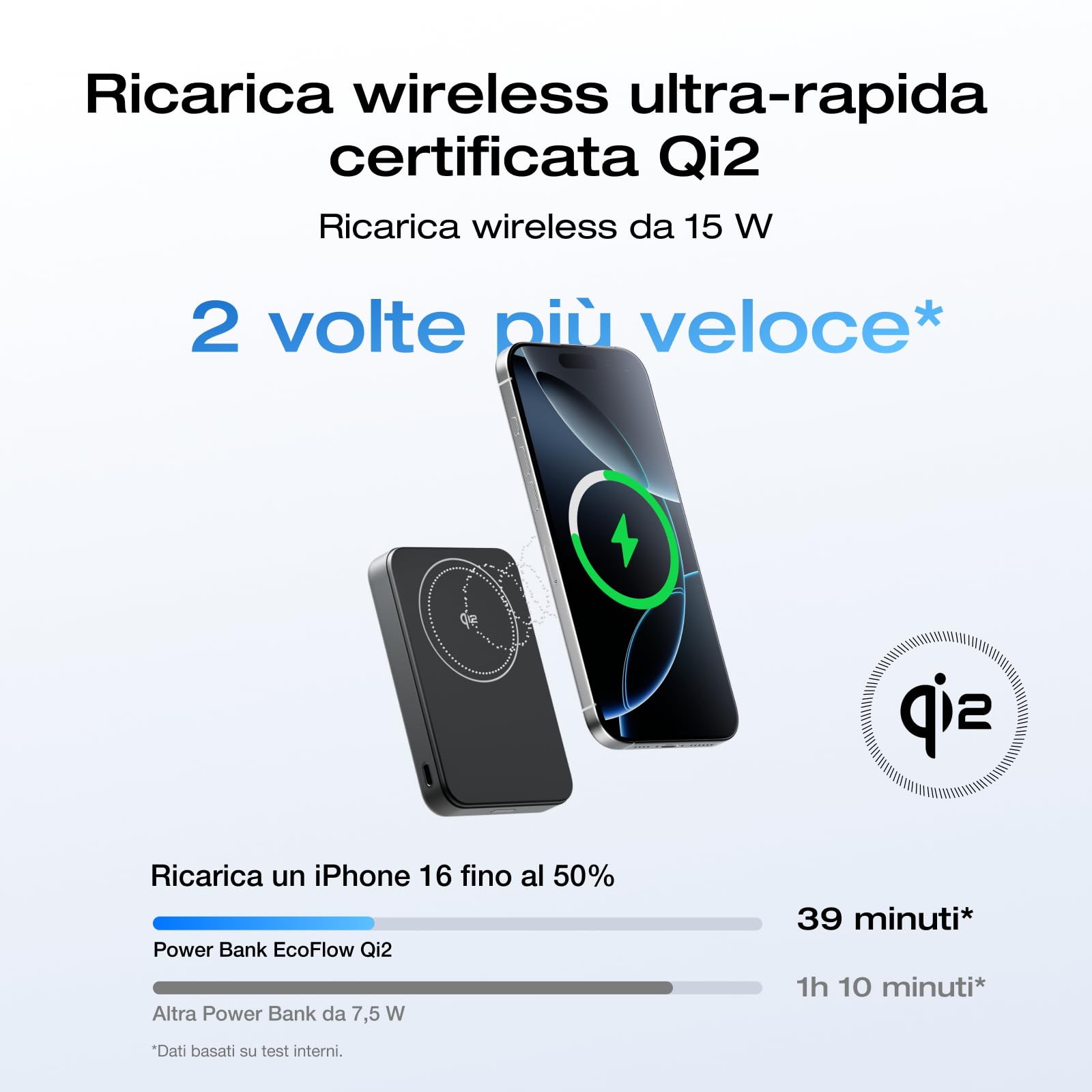 EcoFlow Qi2 Magnetic Powerbank 10000mAh 15W, Qi2-certificato Power Bank Wireless 36W Caricabatterie Magnetico Senza Fili Portatile per iPhone 17/16/15 Pro Max, Nero
