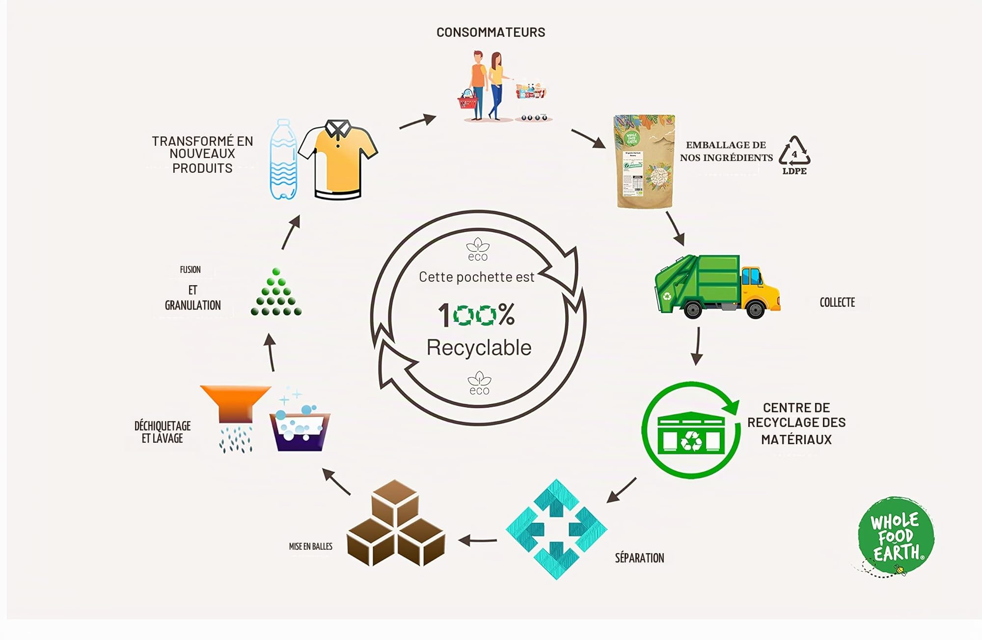 Wholefood Earth - Protéine de Soja Texturée Foncée (PST/TVP) - 2 kg - Substitut de Viande Végétal - Sans OGM - Riche en Protéines et Fibres - Idéal Bolognaise, Chili et Tacos - Gros Format