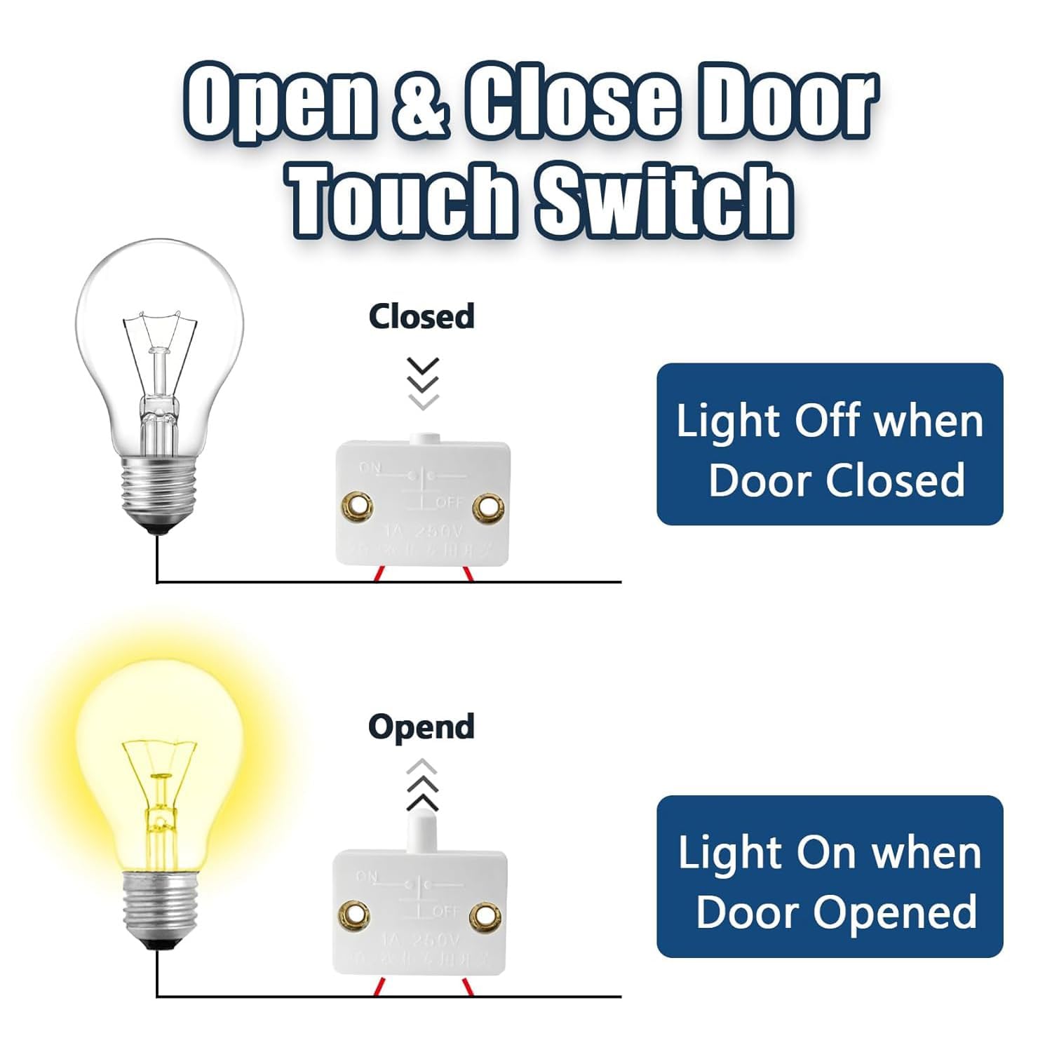 Cabinet Wardrobe and Refrigerator Door Light Control Switch (White, Pack of 4) | Automatic Door-Activated Light Switch for Cabinets, Wardrobes, and Refrigerators — Amazon image 2