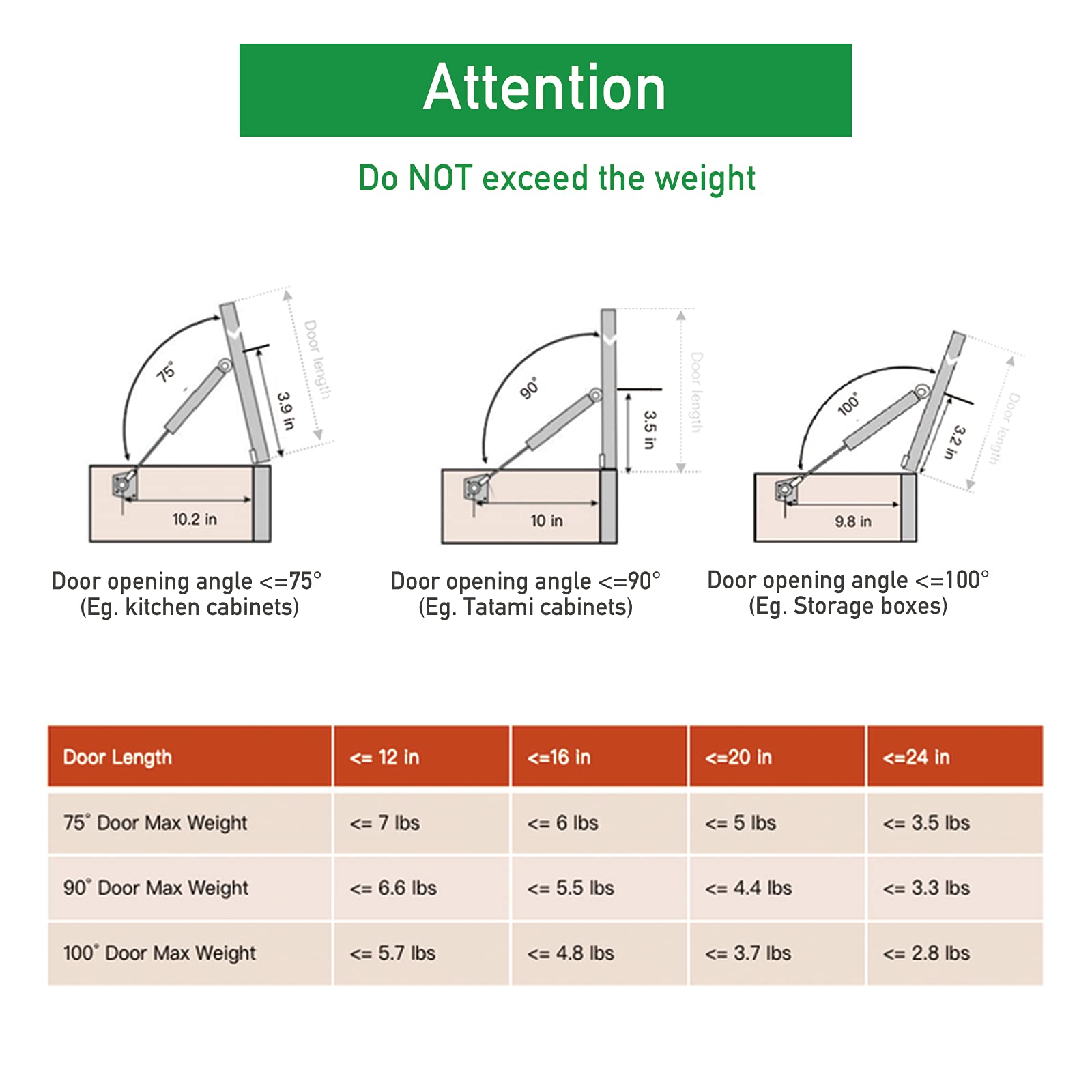 2 Pack Lid Support Hinge, Hydrolic Chest Hinges Hardware, Toy Box