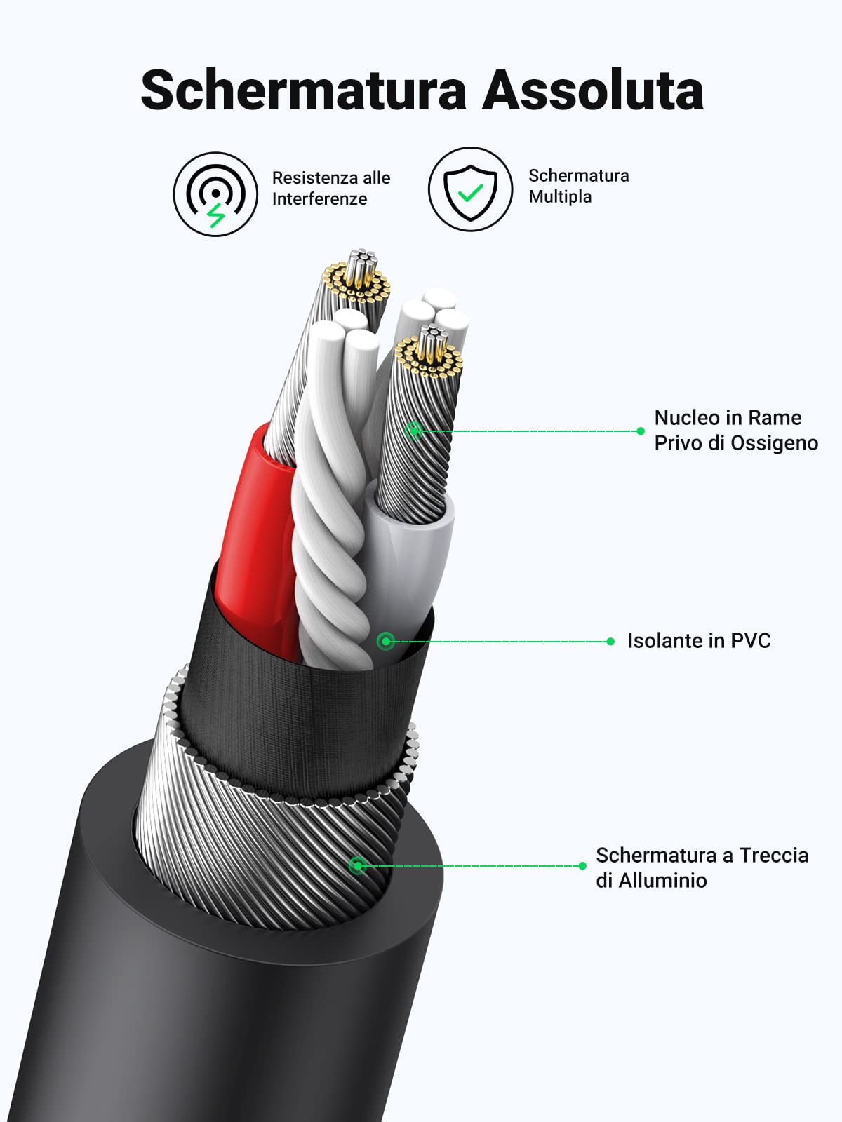 UGREEN Cavo Audio RCA Jack 3,5mm Adattatore 2RCA Maschio a 3.5mm Femmina in Alluminio per Altoparlante, Amplificatore, DVD, Televisore, Smartphone, Tablet, MP3 Player, PC (25cm)