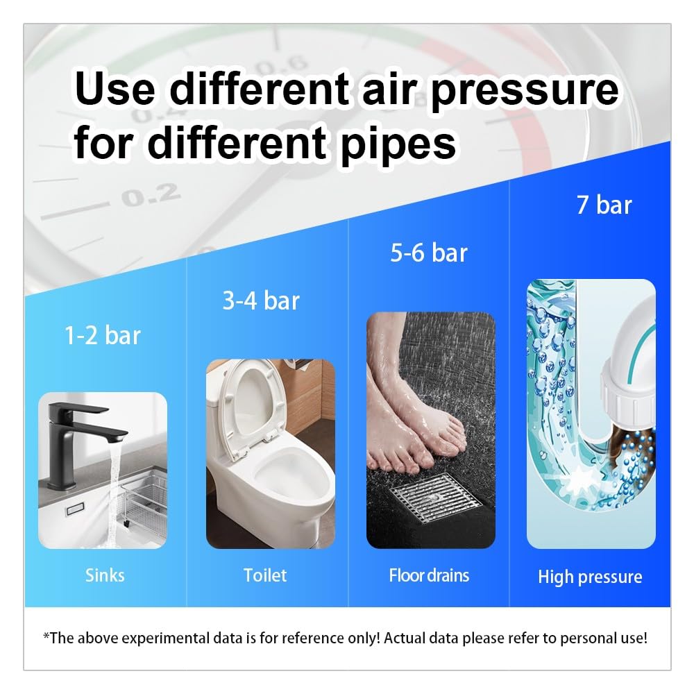 Déboucheur de Toilette à Air Comprimé avec 4 Ventouses, Deboucheur WC avec Manomètre Visuel, Déboucheur Toilette Puissant, pour Déboucher Les Évier Lavabo Baignoire Drain de Sol
