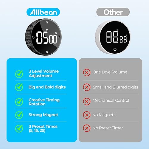 Miniatura 6 de Temporizador magnético de cocina para cocinar con alarma fuerte - Gran pantalla LED de cuenta atrás rotativa Pomodoro, preajuste de 51525 minutos,