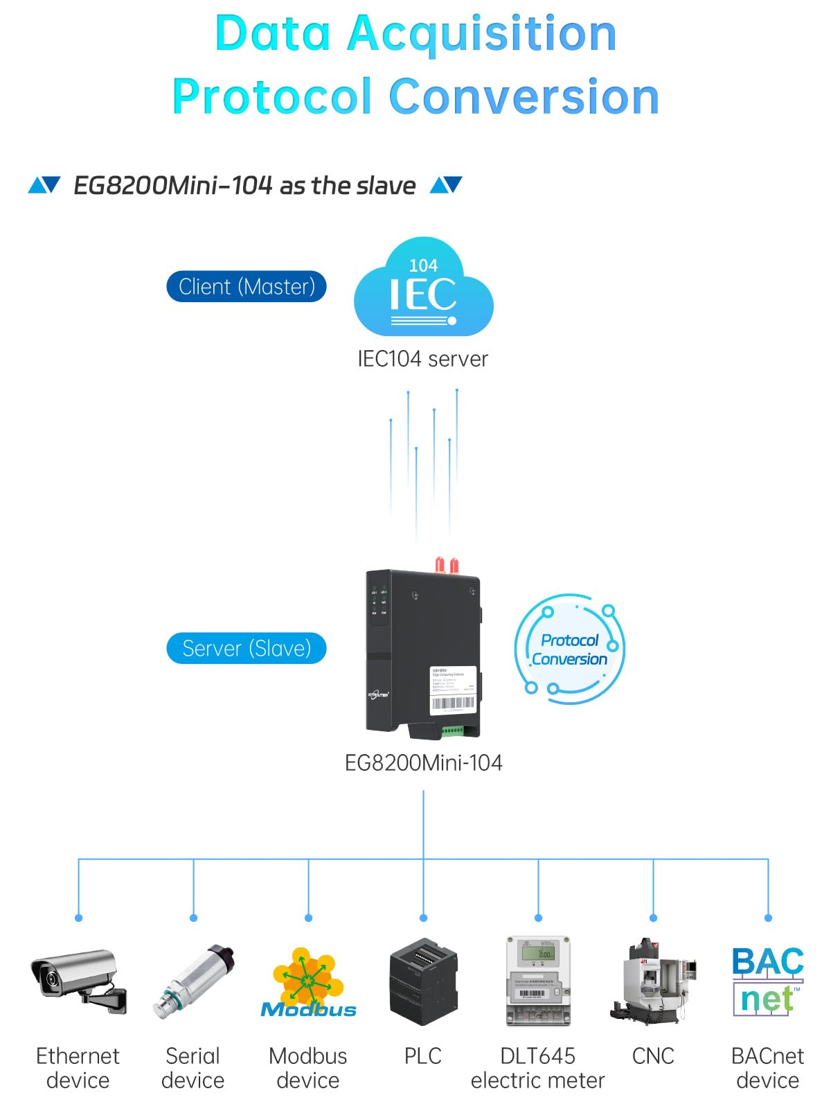 EG8200Mini-104 M2M RS485 RS232 Seriell auf 4G LTE Ethernet Industrial IOT Edge Computing Gateway, unterstützt MQTT Modbus IEC104 Protokoll & Node-RED Software SPS-Fernbedienung