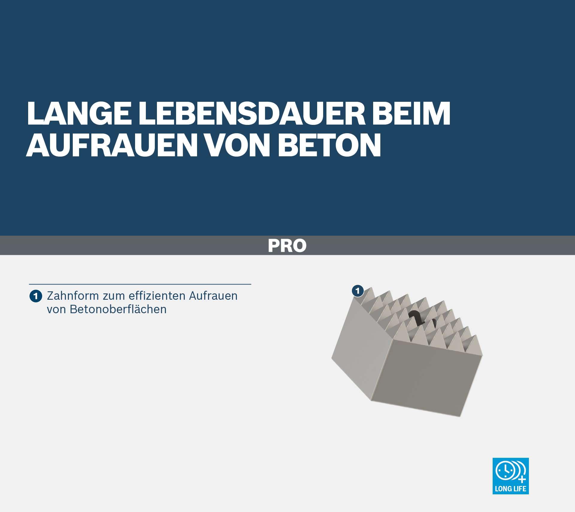 Bosch 1x PRO SDS max-4C Bush Head (do Beton, Ø mm, Professional Akcesoria Wiertło do młota, Młot wyburzeniowy)