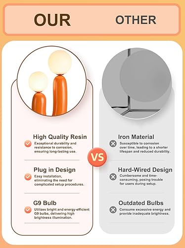 Miniatura 3 de Moderna lámpara de mesa con forma de cactus naranja, 2 luces, globo de leche blanca, luz de mesa de cristal, lindas lámparas de resina para