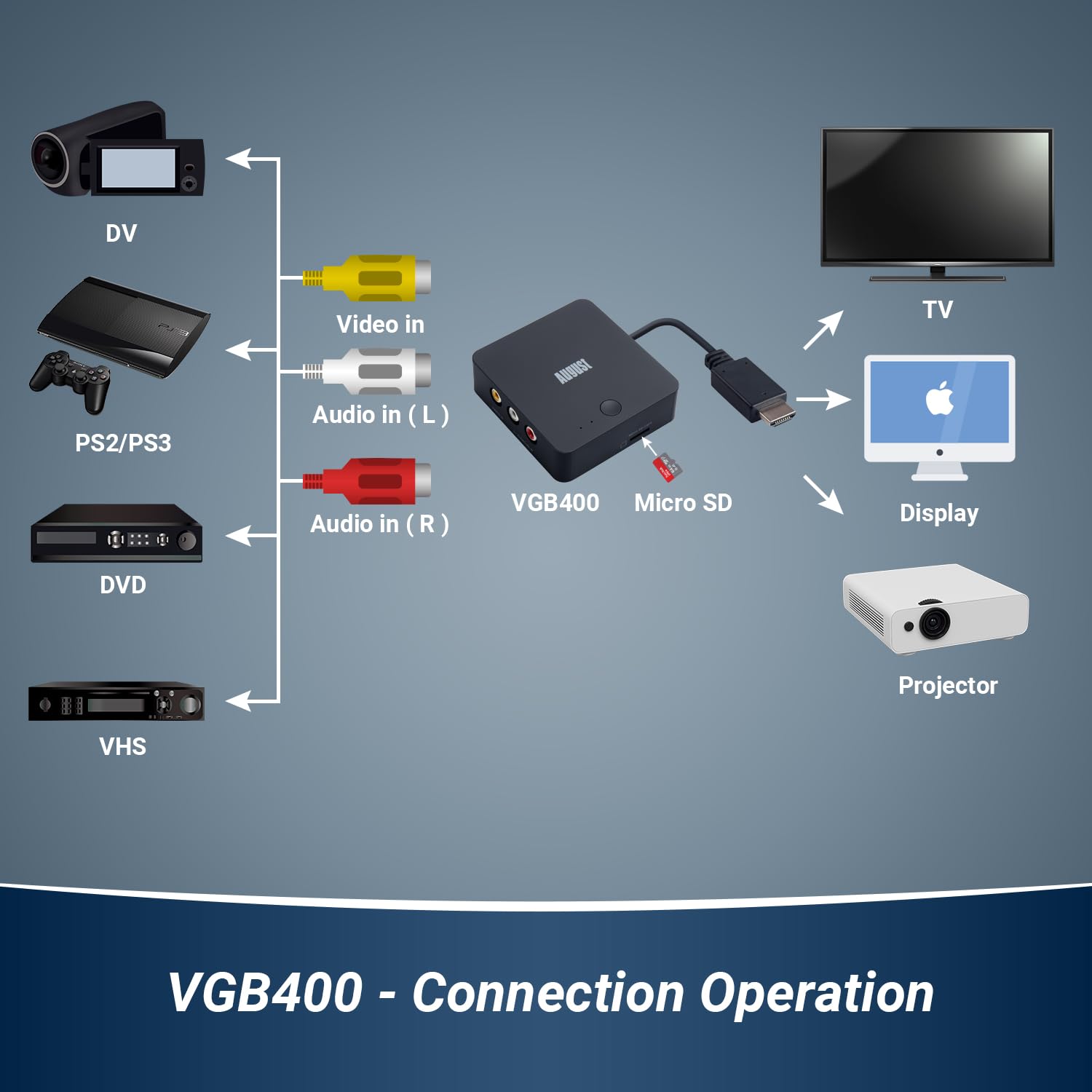 August VGB400 Tarjeta capturadora de vídeo sin PC, Cable RCA para conversión de VHS a Digital, Hi8, Videocámara - Salida a HDMI, grabación en Micro SD o USB Máx. 64 GB - Negro