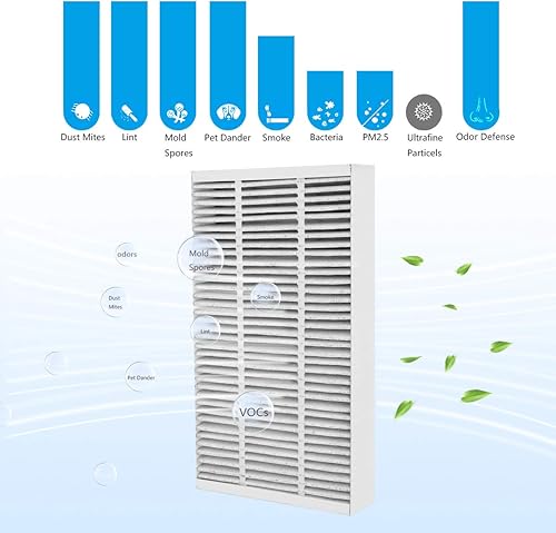Miniatura 4 de F1 Reducción de alérgenos de carbono + eliminación de olores, filtro de repuesto HEPA compatible con purificador de aire de habitación 3M Filtrete