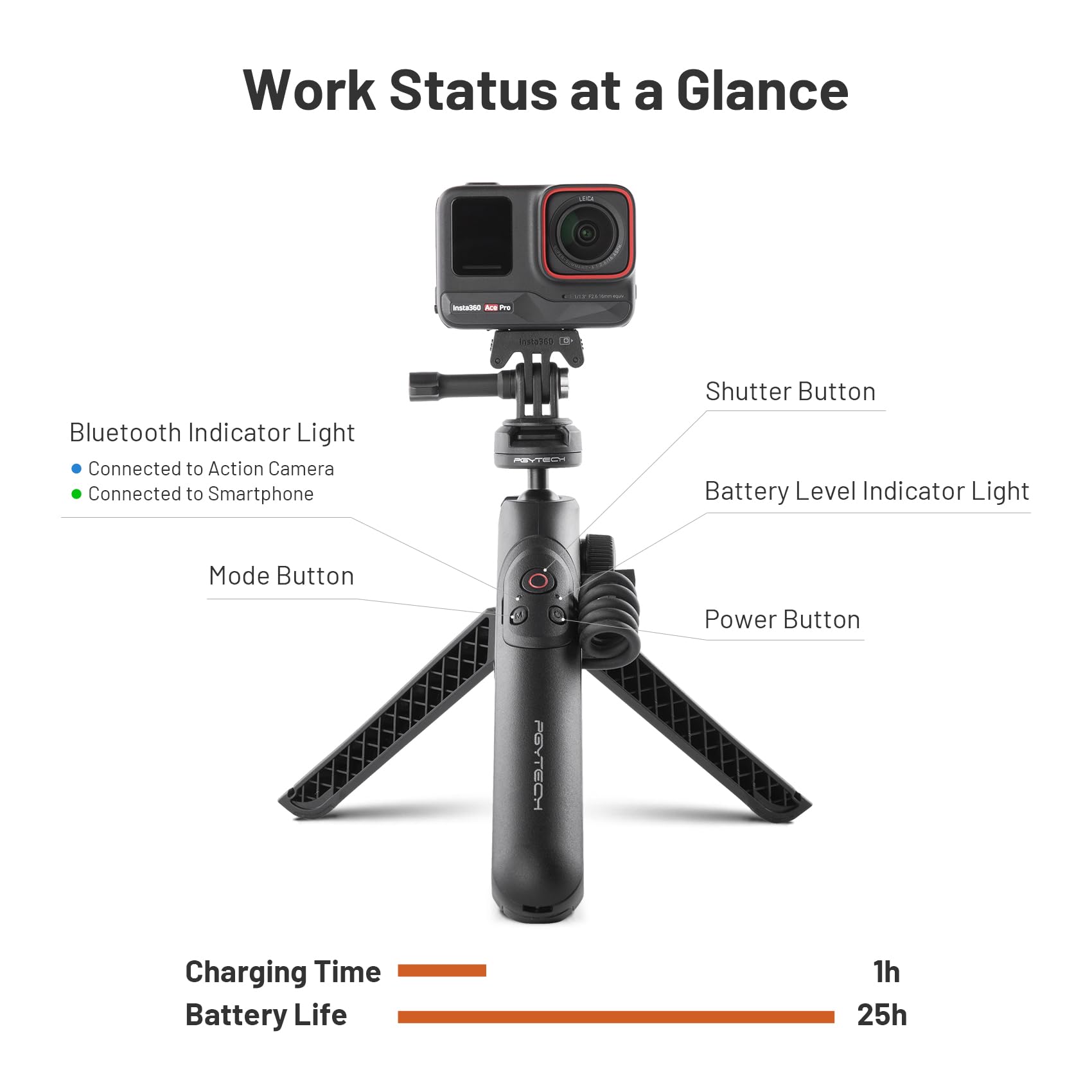 PGYTECH CapLock MantisPod Power, Batteriegriffhalterung für Insta360 Ace Pro 2/X3 Laden Selfie Vlog Anhang Stativ Einbeinstativ mit Action Kamera und 1/4" Adapter, 5000mAh Stromstick für Telefon